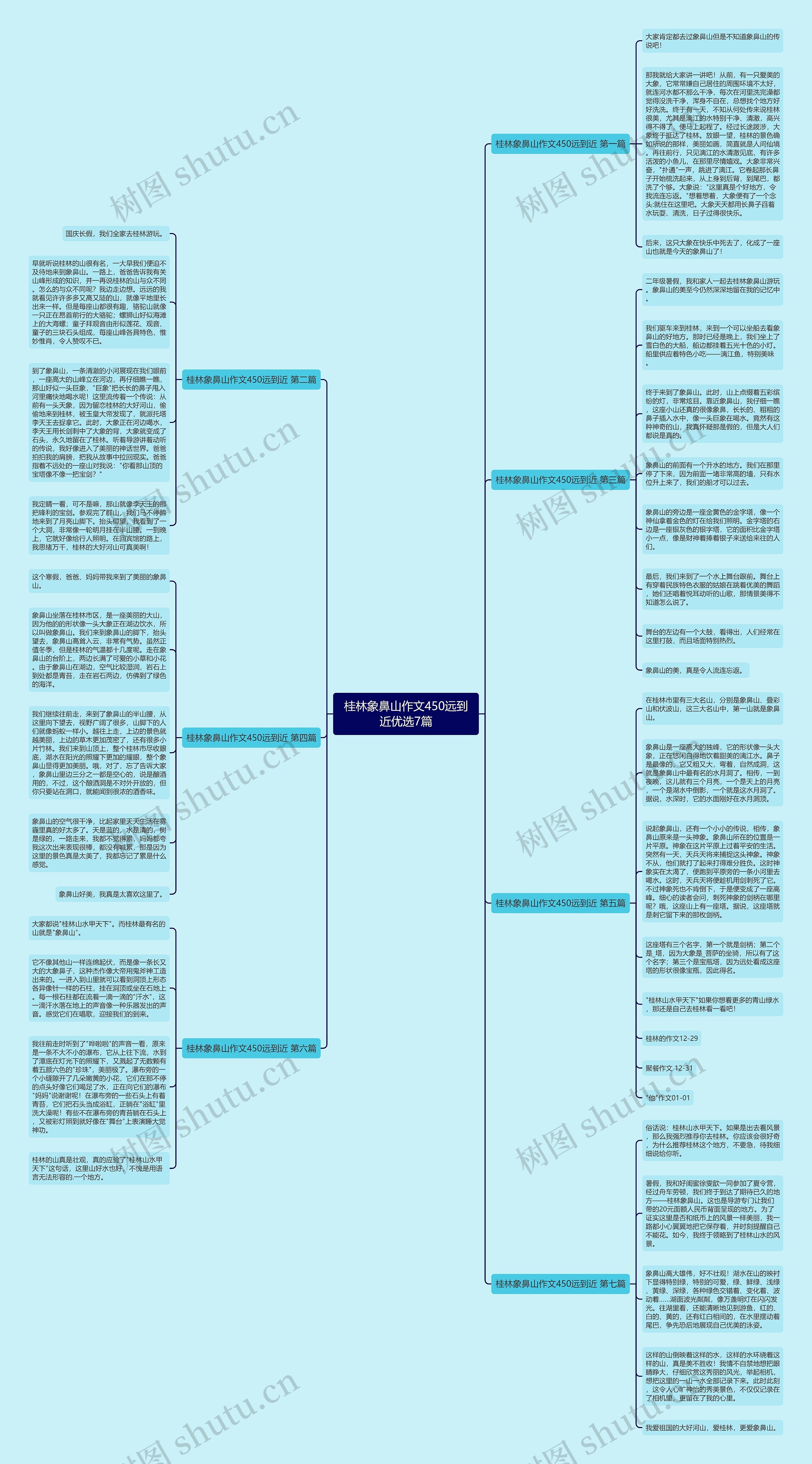 桂林象鼻山作文450远到近优选7篇思维导图
