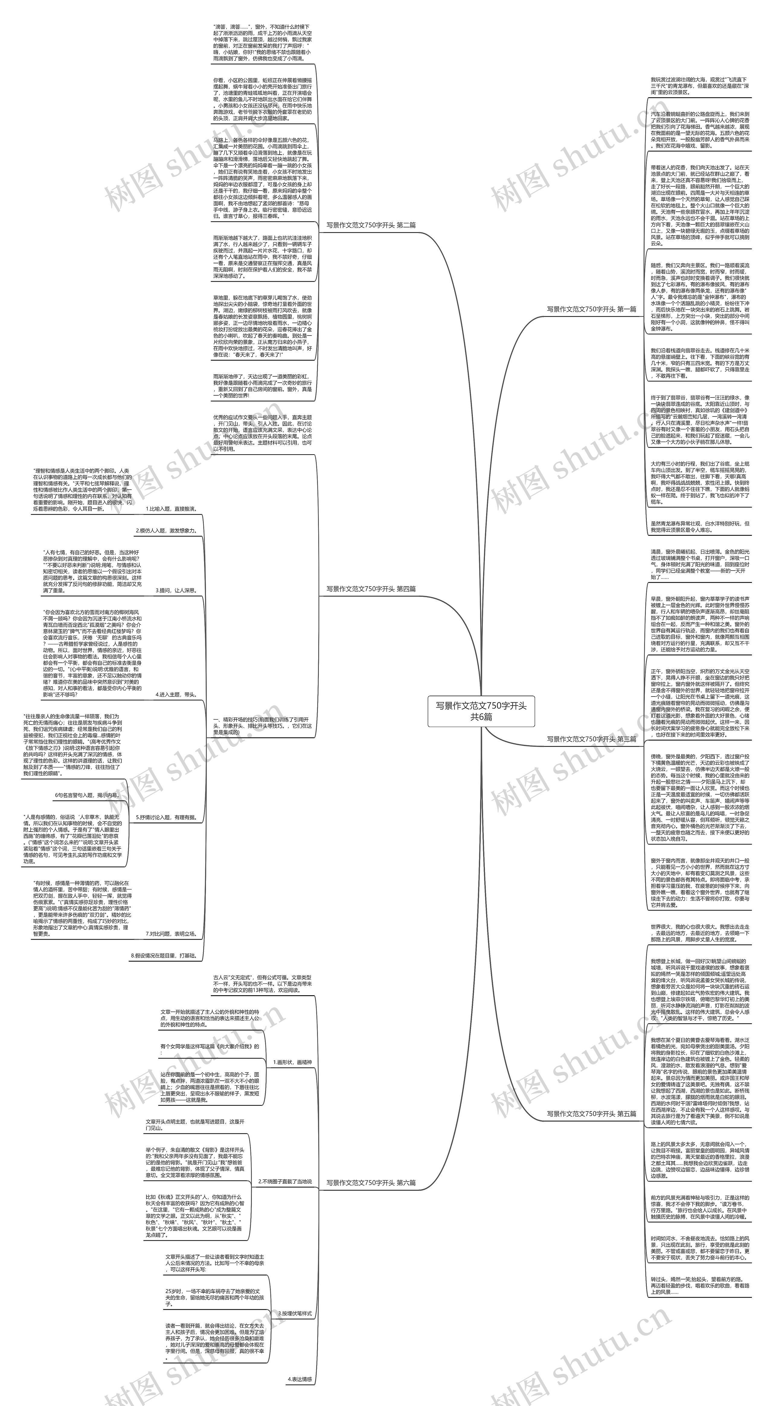 写景作文范文750字开头共6篇思维导图