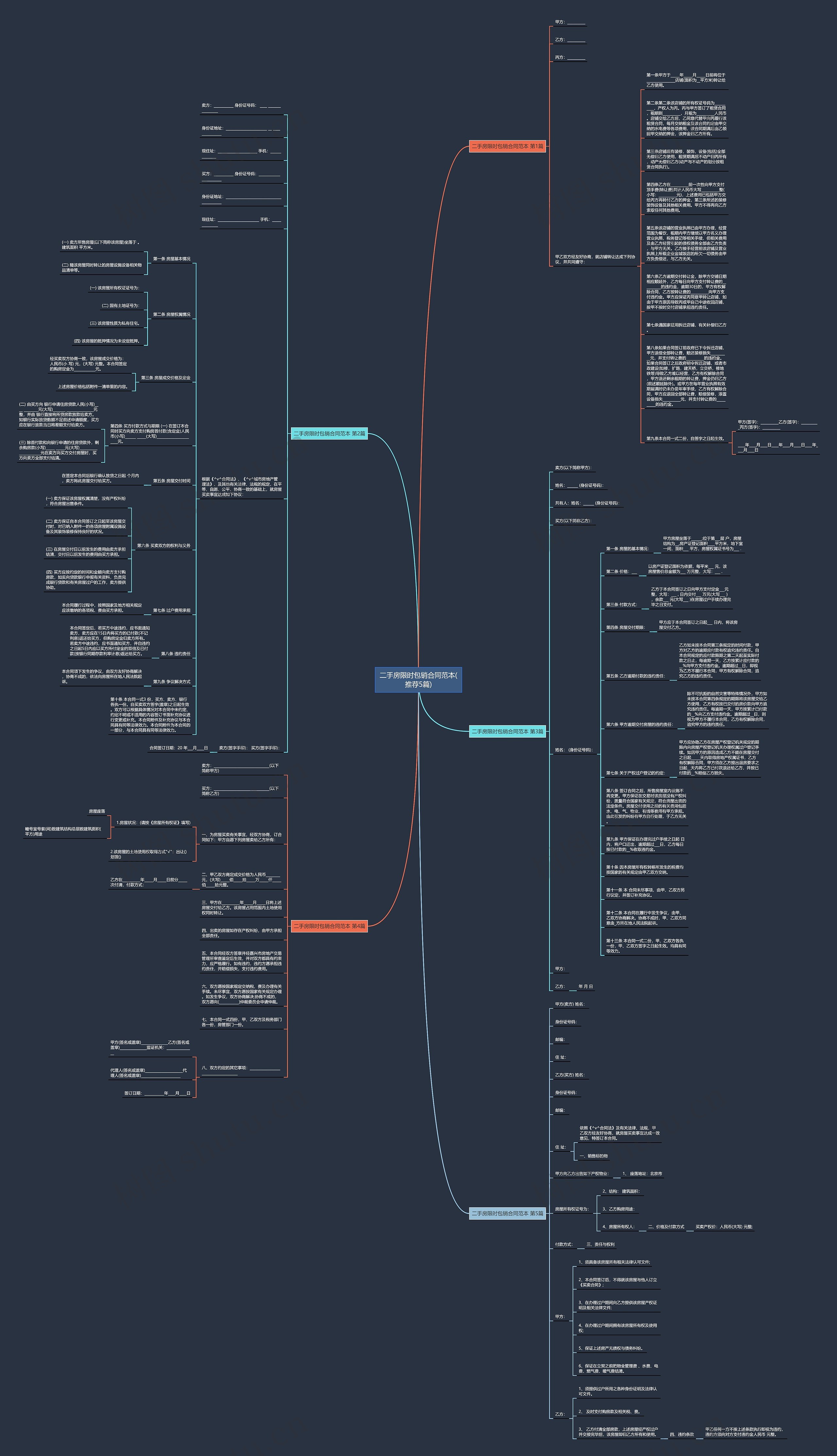 二手房限时包销合同范本(推荐5篇)思维导图