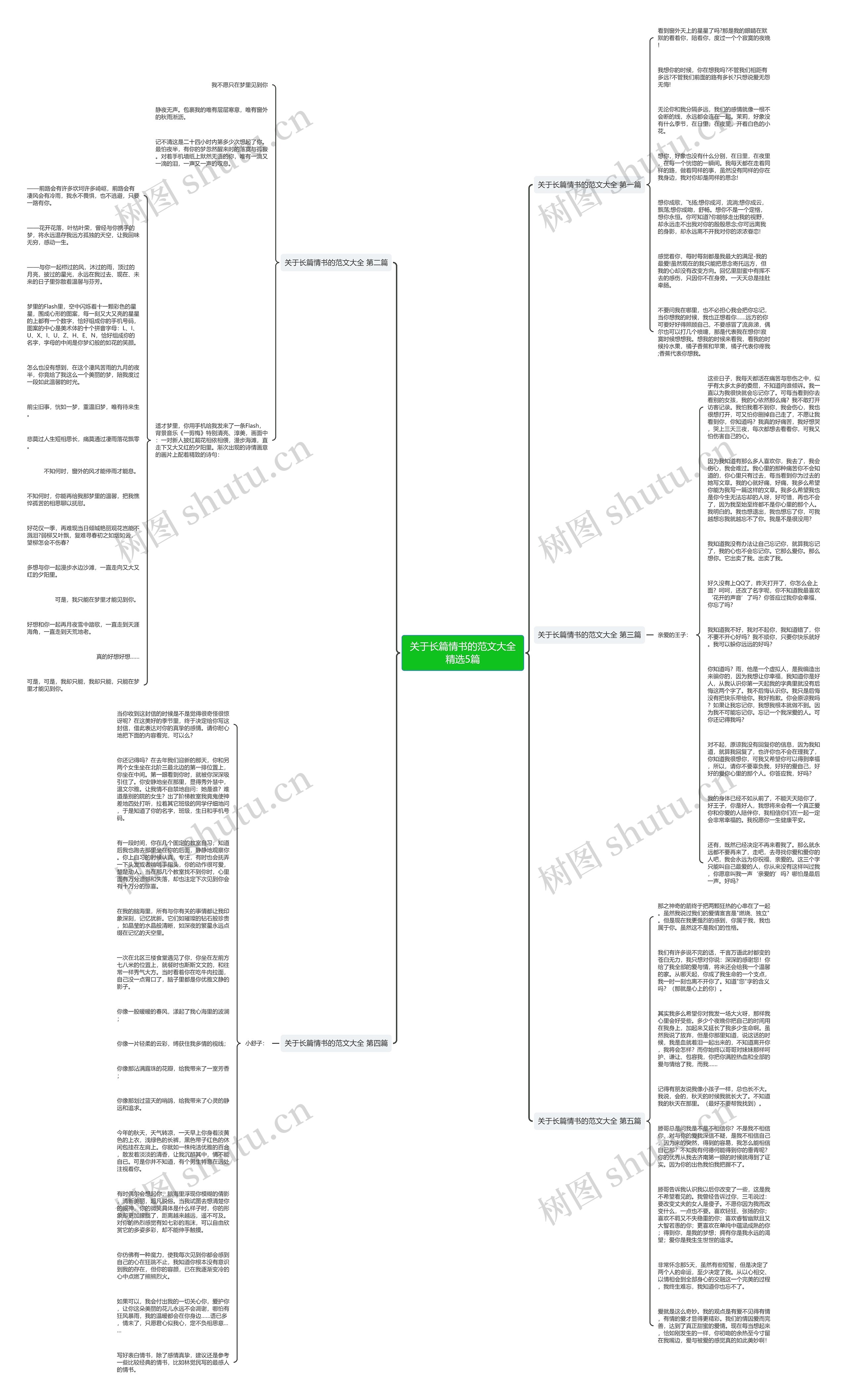 关于长篇情书的范文大全精选5篇思维导图
