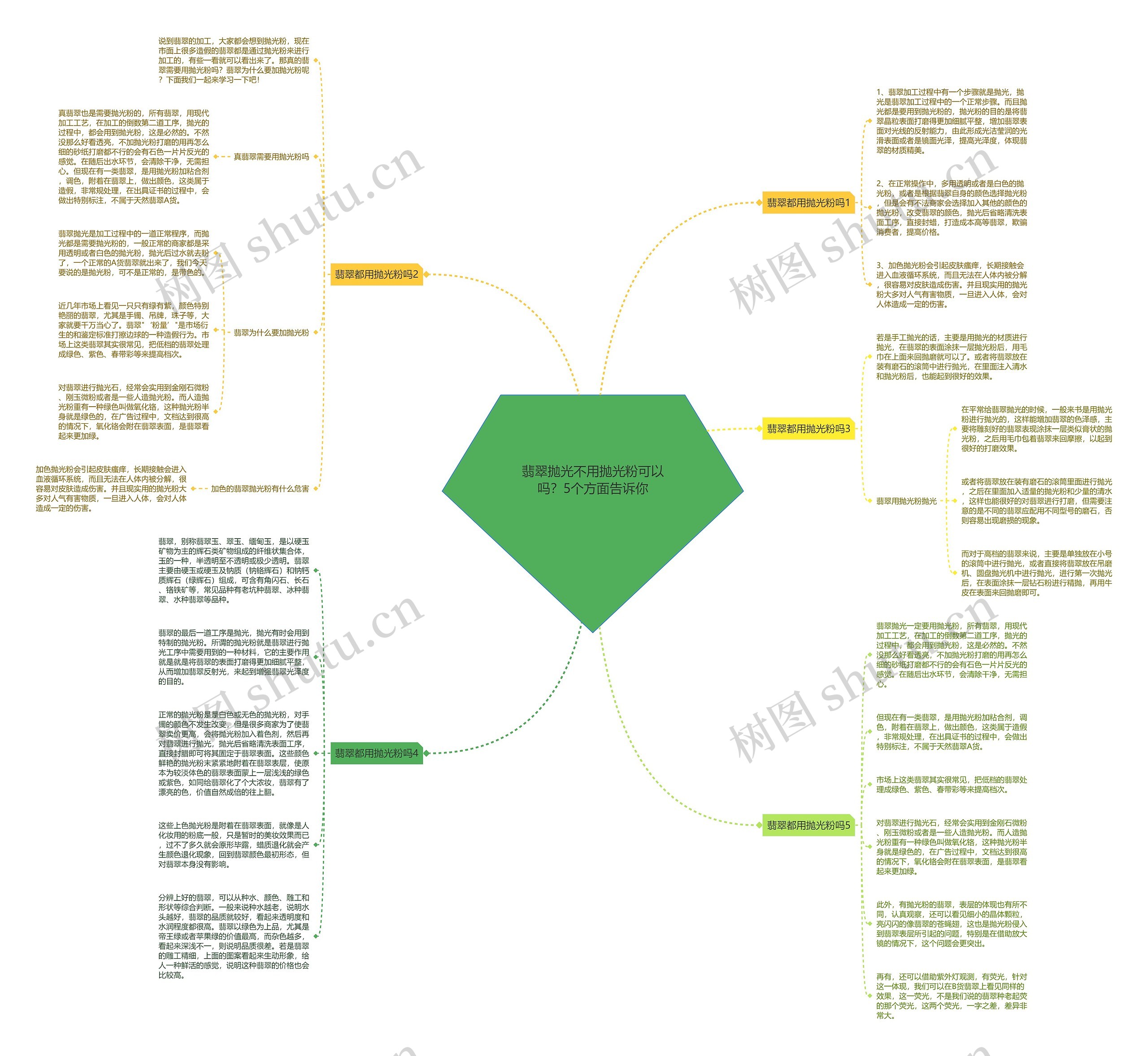翡翠抛光不用抛光粉可以吗?5个方面告诉你 翡翠抛光不用抛光粉可以吗?5个方面告诉你