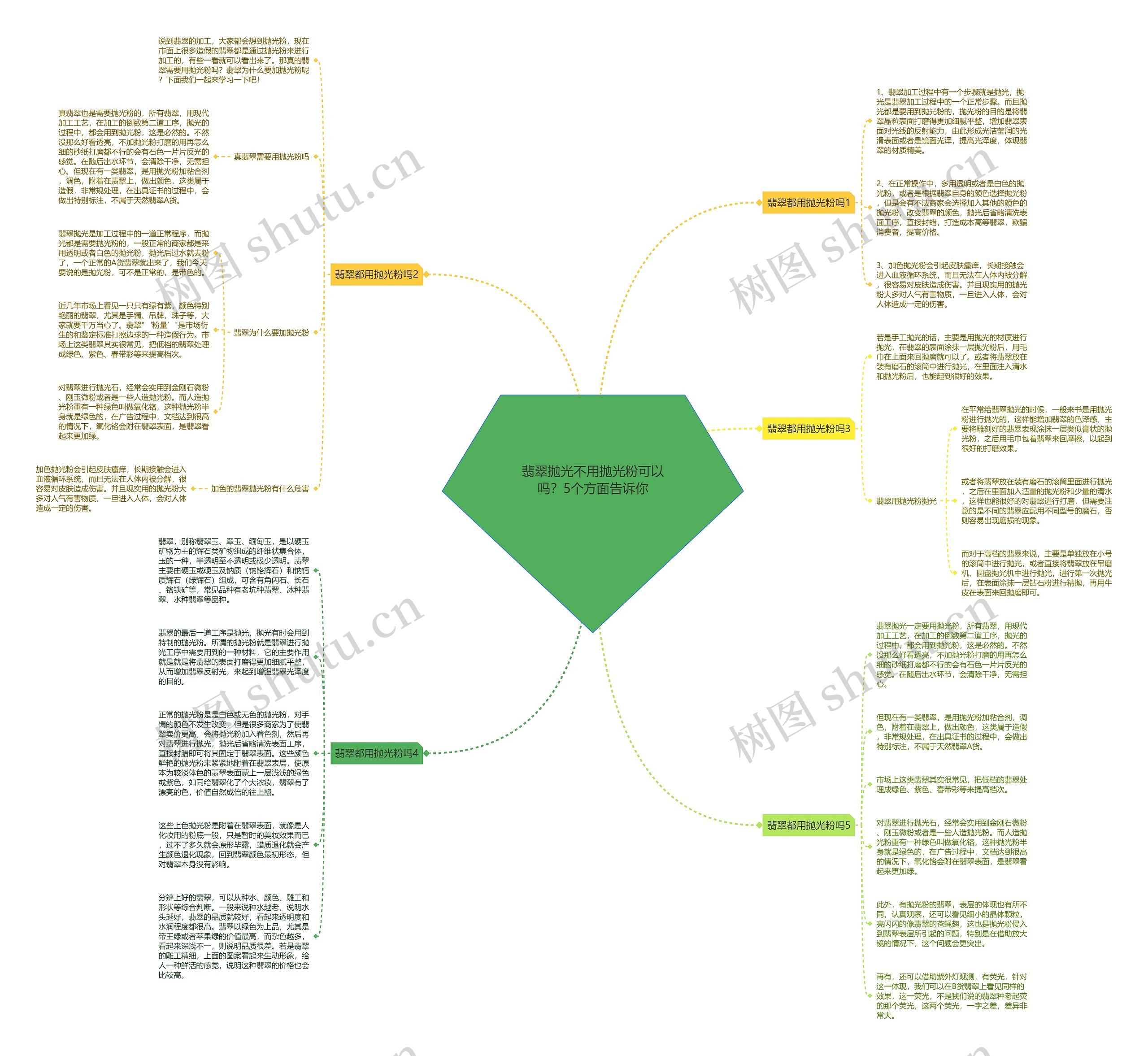 翡翠抛光不用抛光粉可以吗？5个方面告诉你思维导图