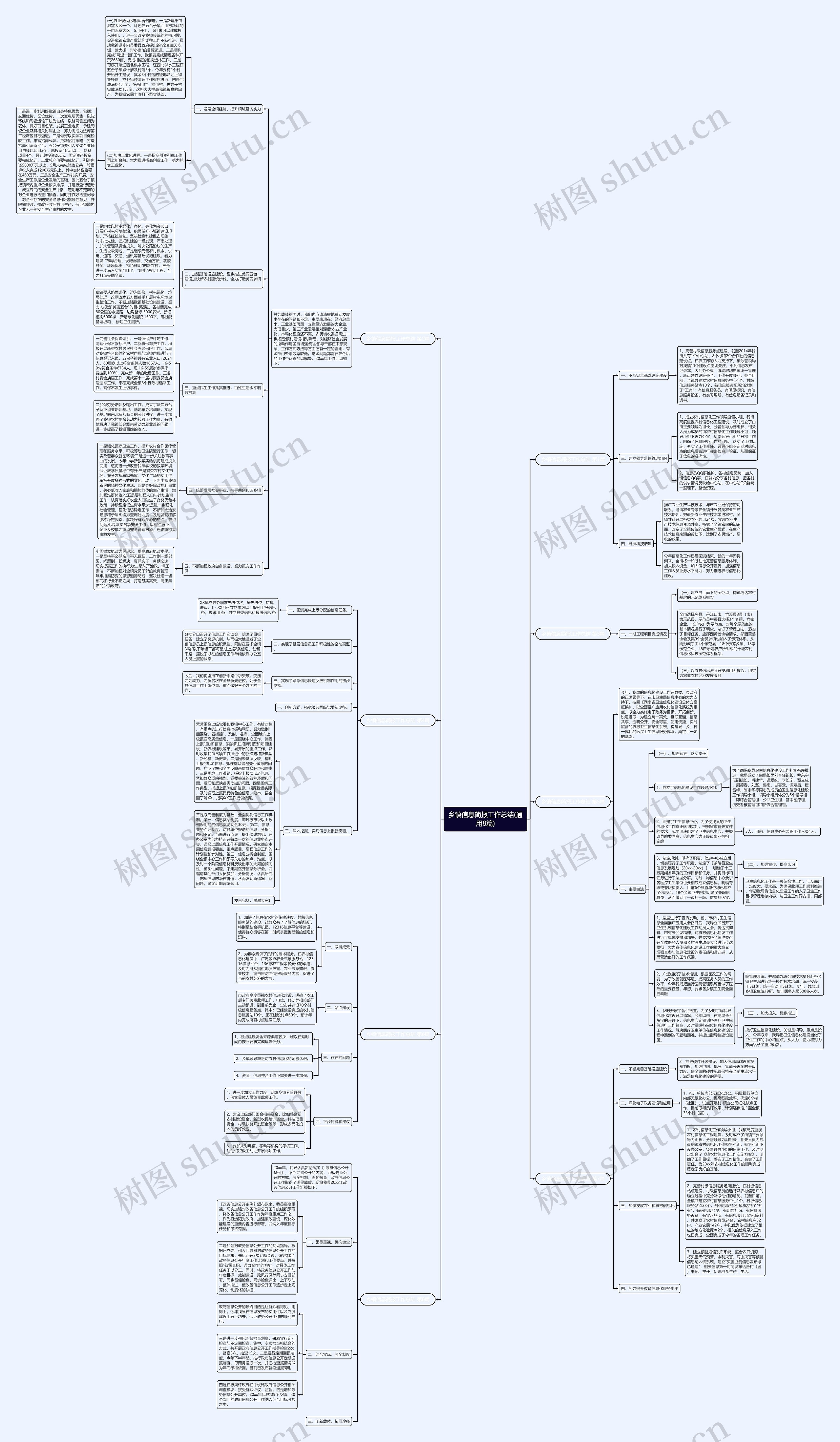 乡镇信息简报工作总结(通用8篇)思维导图