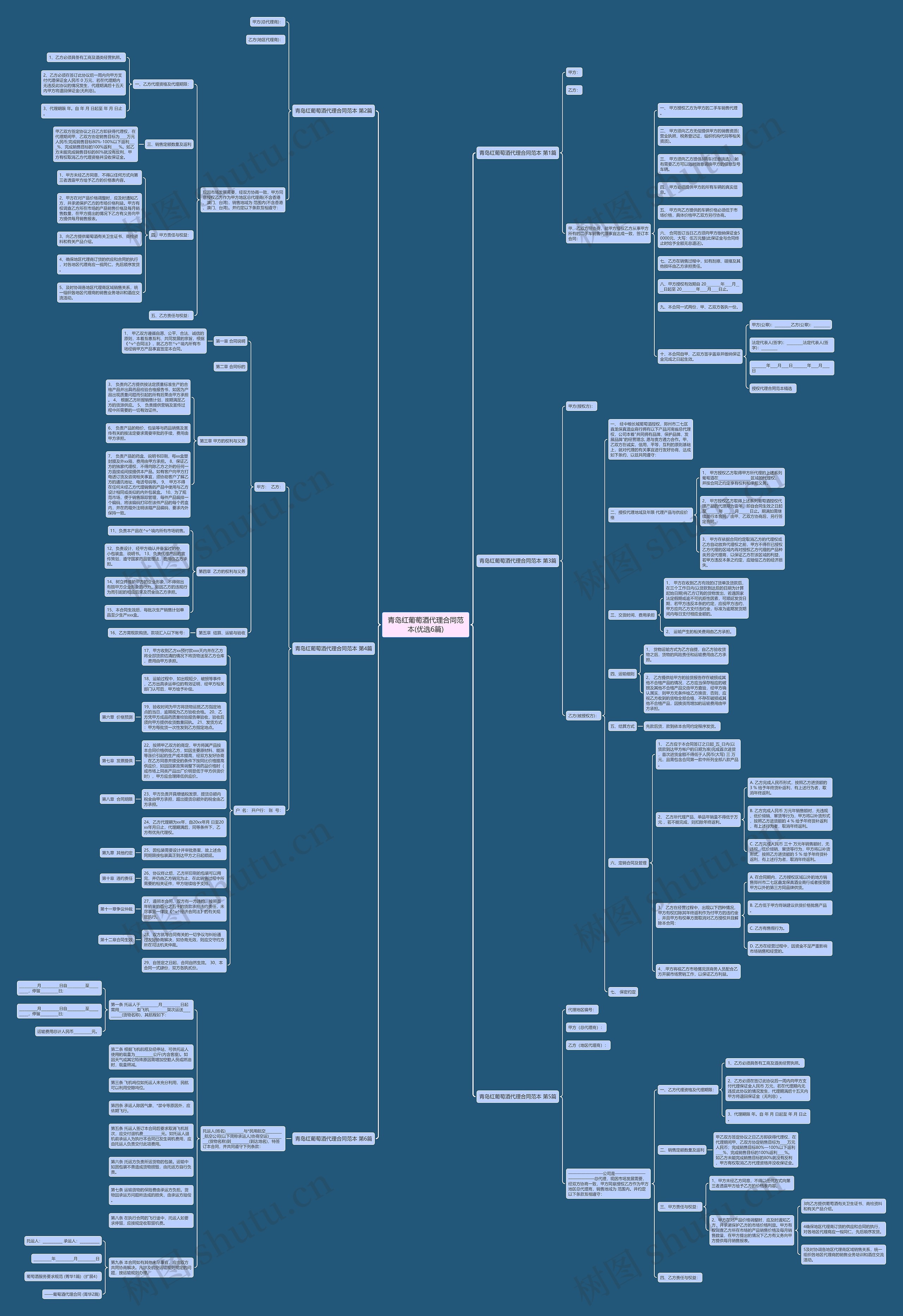 青岛红葡萄酒代理合同范本(优选6篇)思维导图