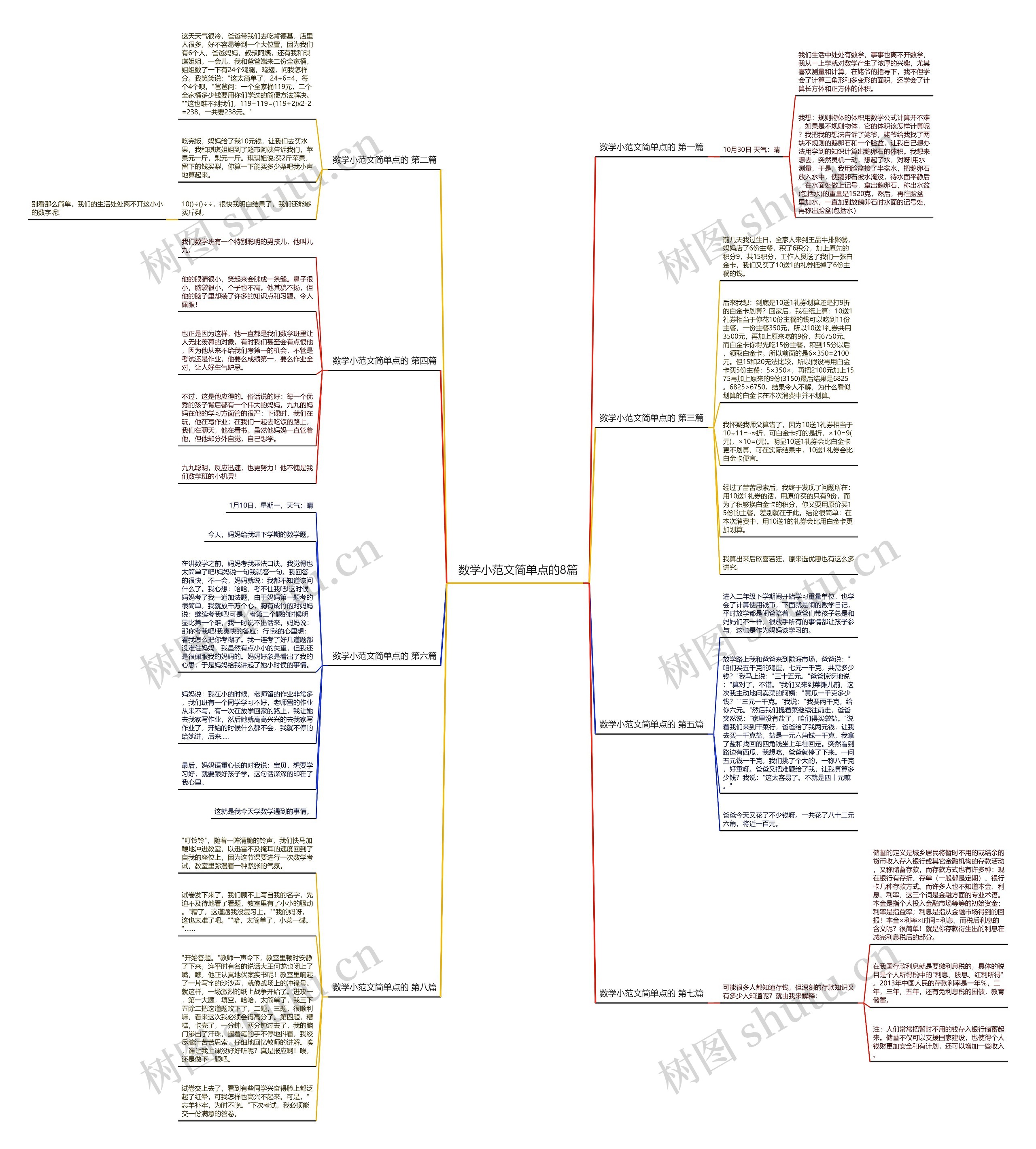 数学小范文简单点的8篇思维导图