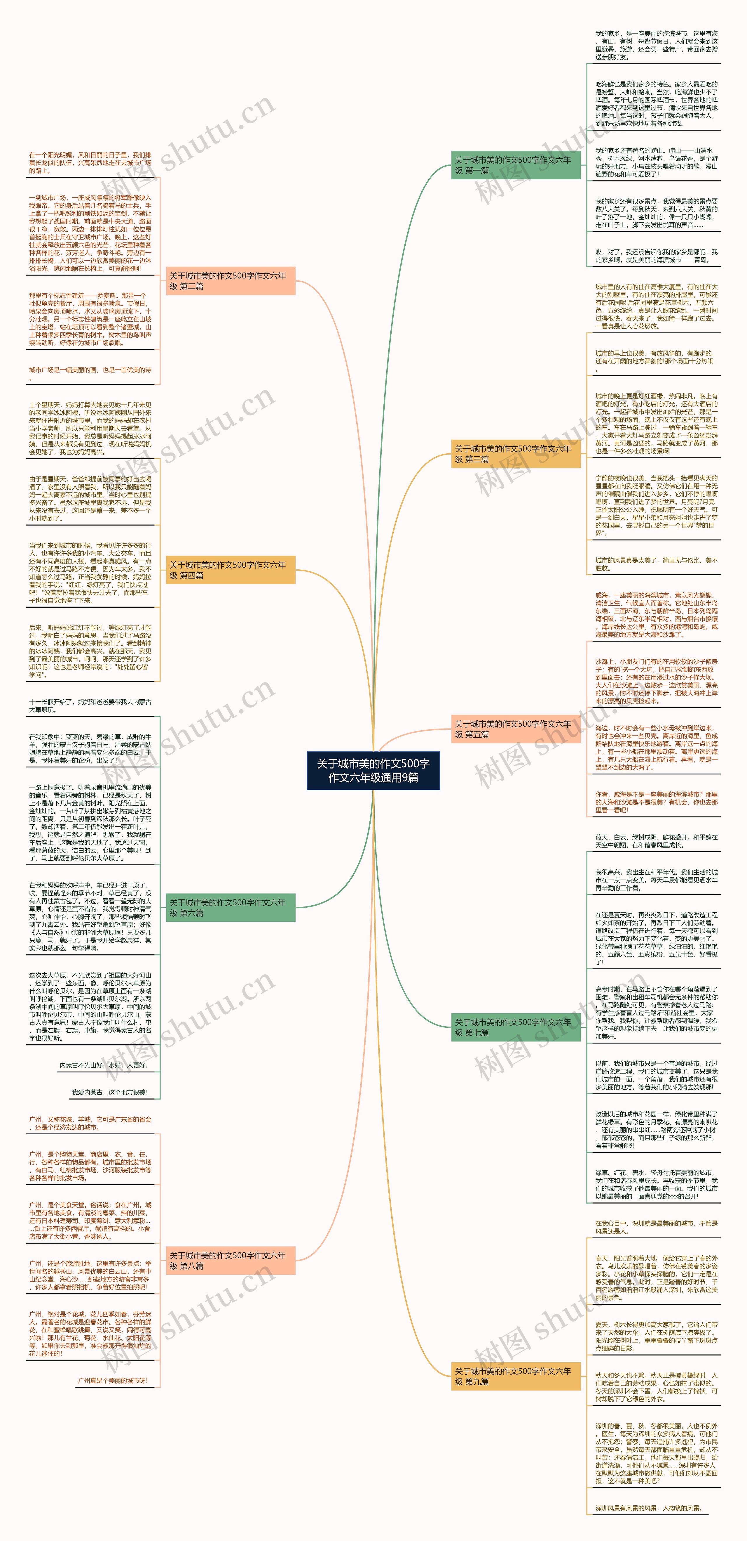 关于城市美的作文500字作文六年级通用9篇思维导图