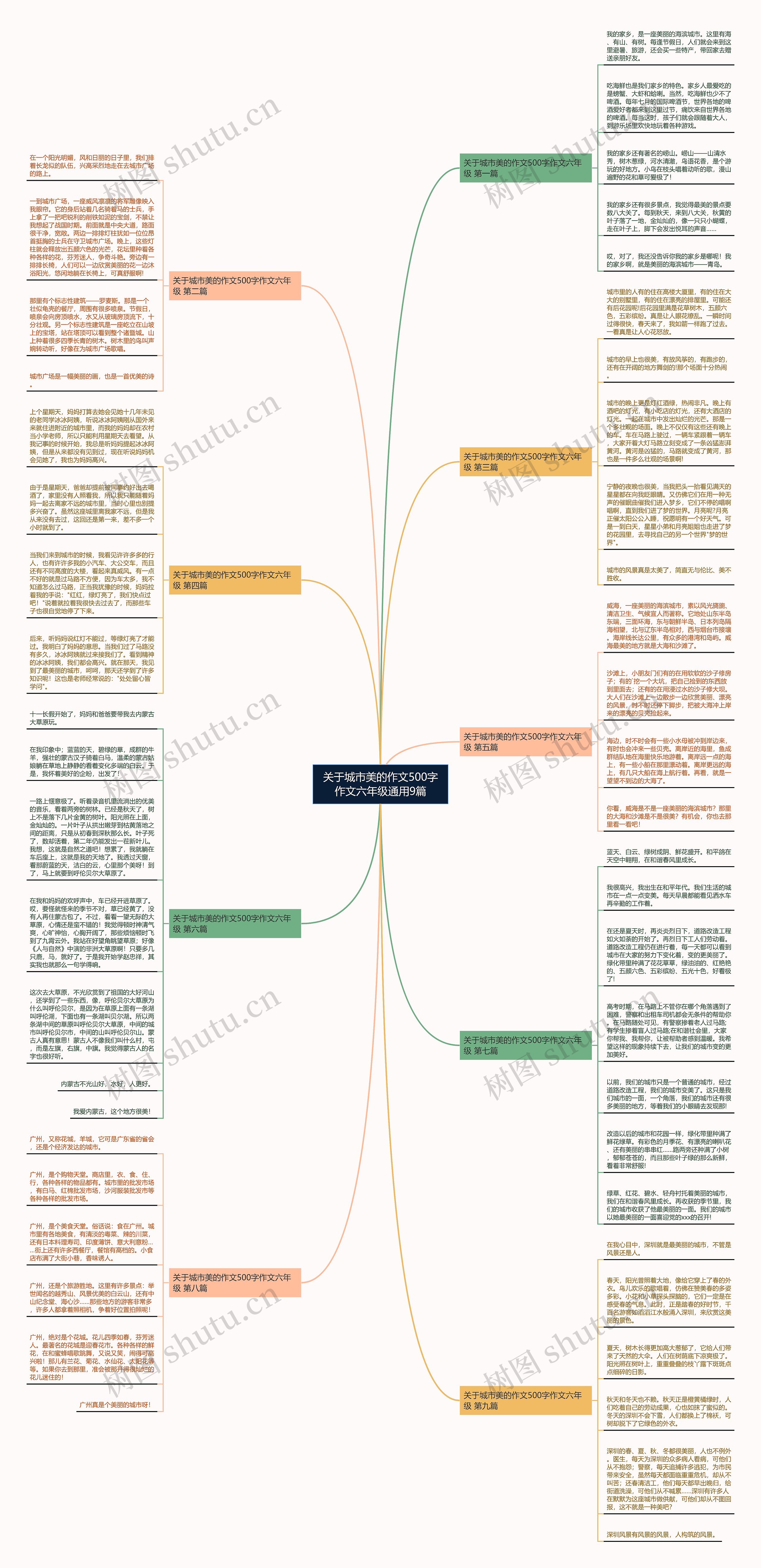 关于城市美的作文500字作文六年级通用9篇 关于城市美的作文500字作文六年级通用9篇