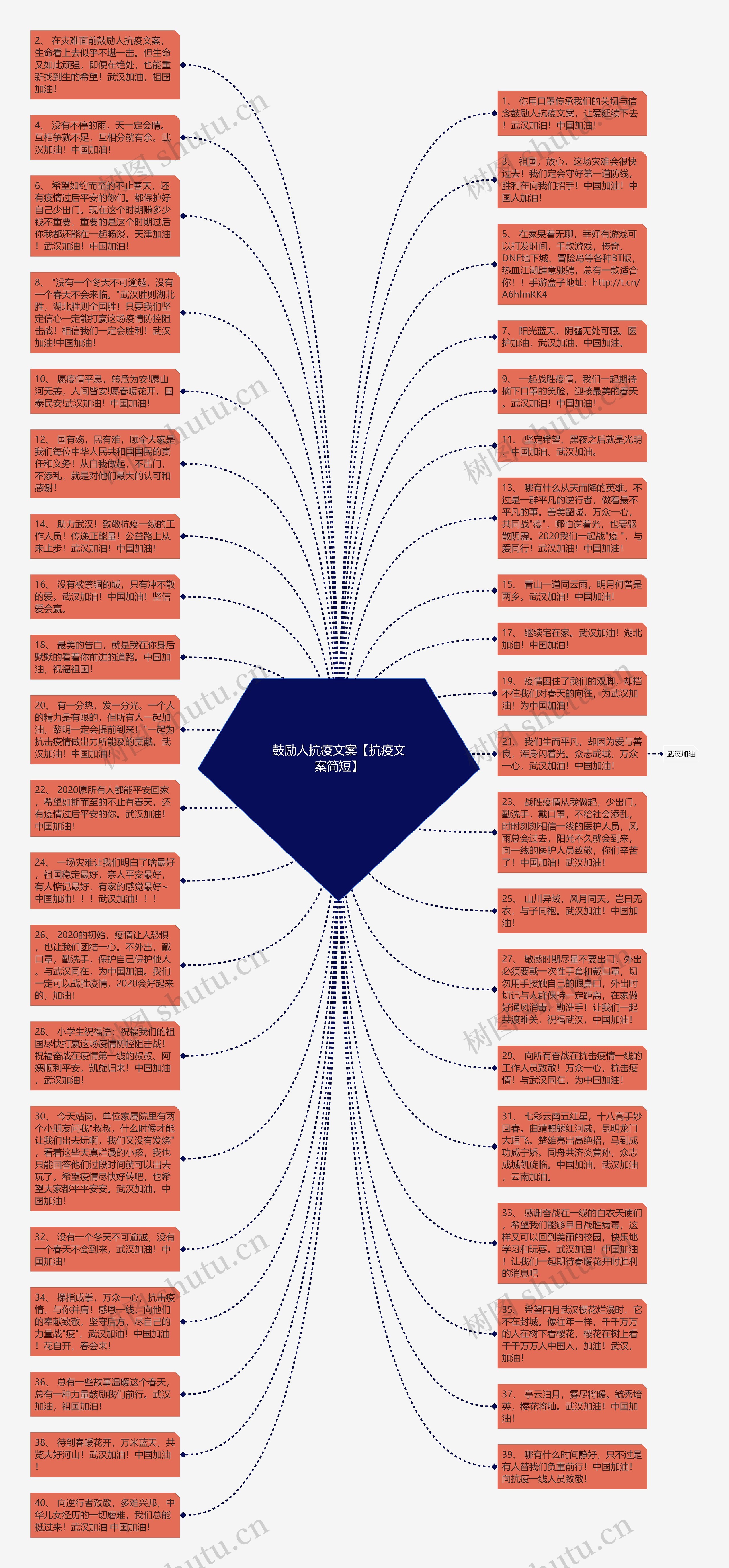 鼓励人抗疫文案【抗疫文案简短】思维导图