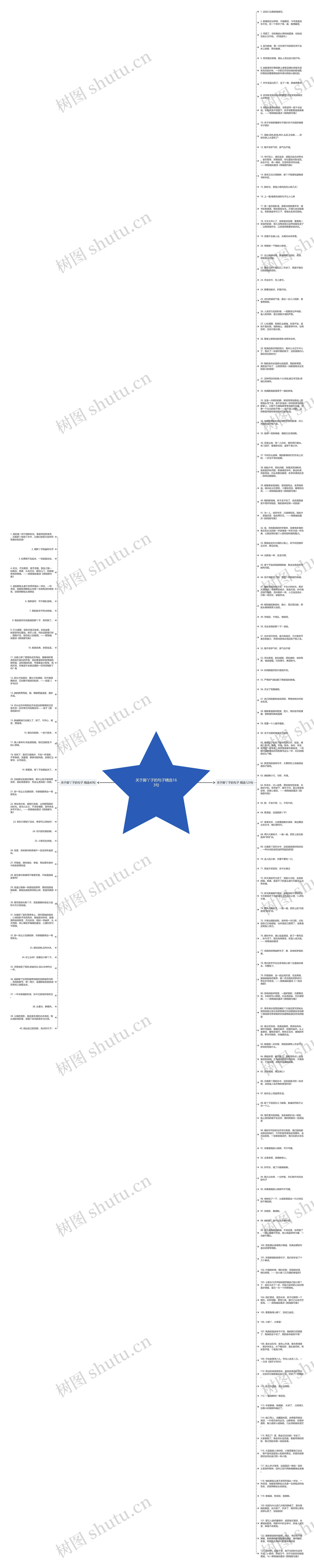 关于脚丫子的句子精选163句思维导图