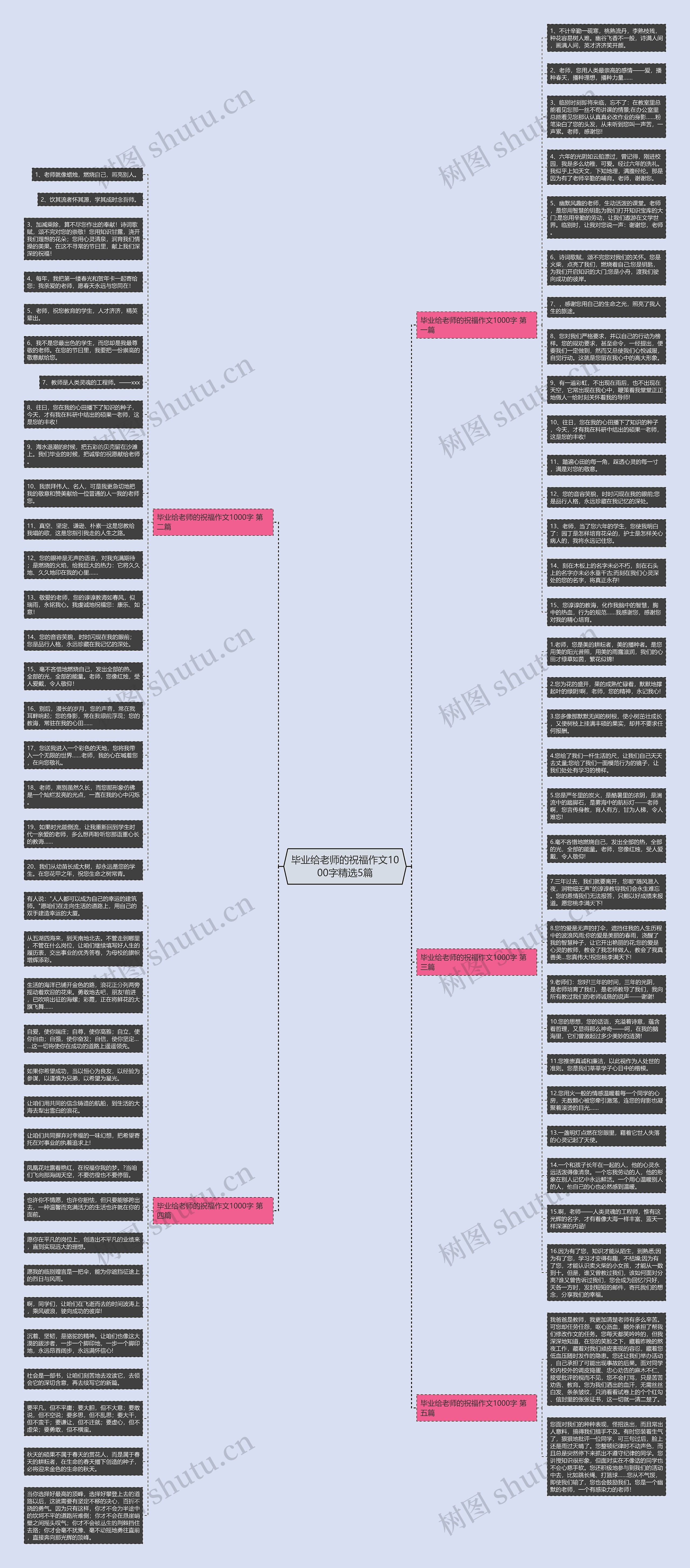 毕业给老师的祝福作文1000字精选5篇思维导图