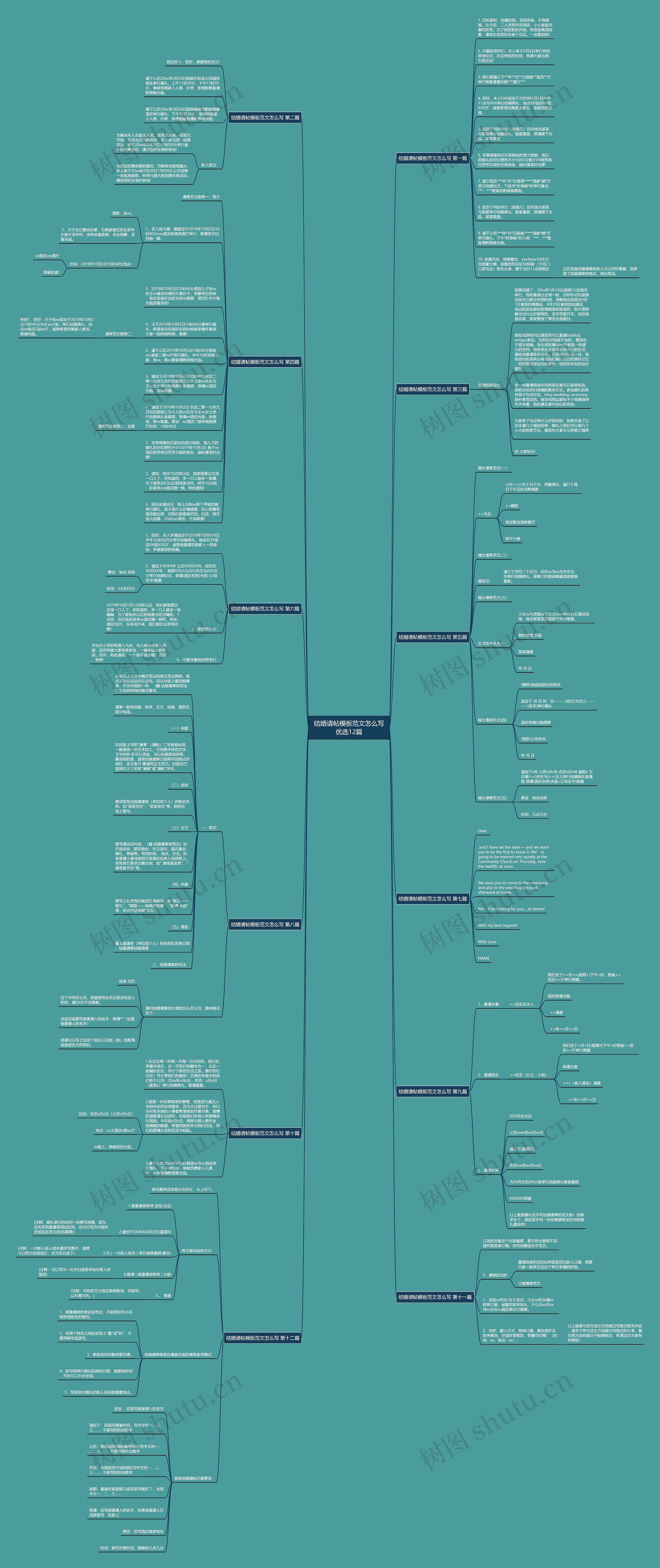 结婚请帖范文怎么写优选12篇思维导图