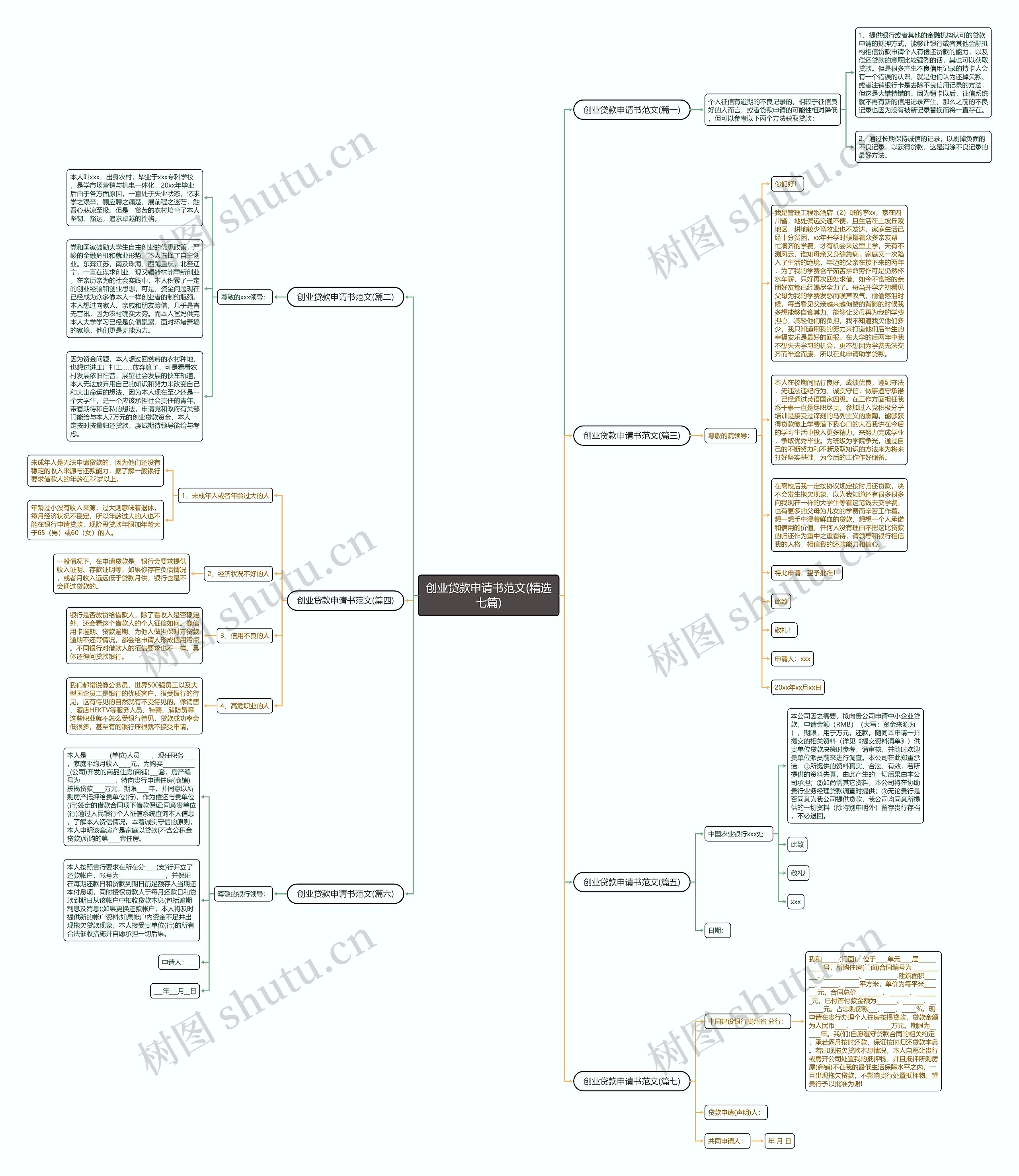 创业贷款申请书范文(精选七篇) 创业贷款申请书范文(精选七篇)