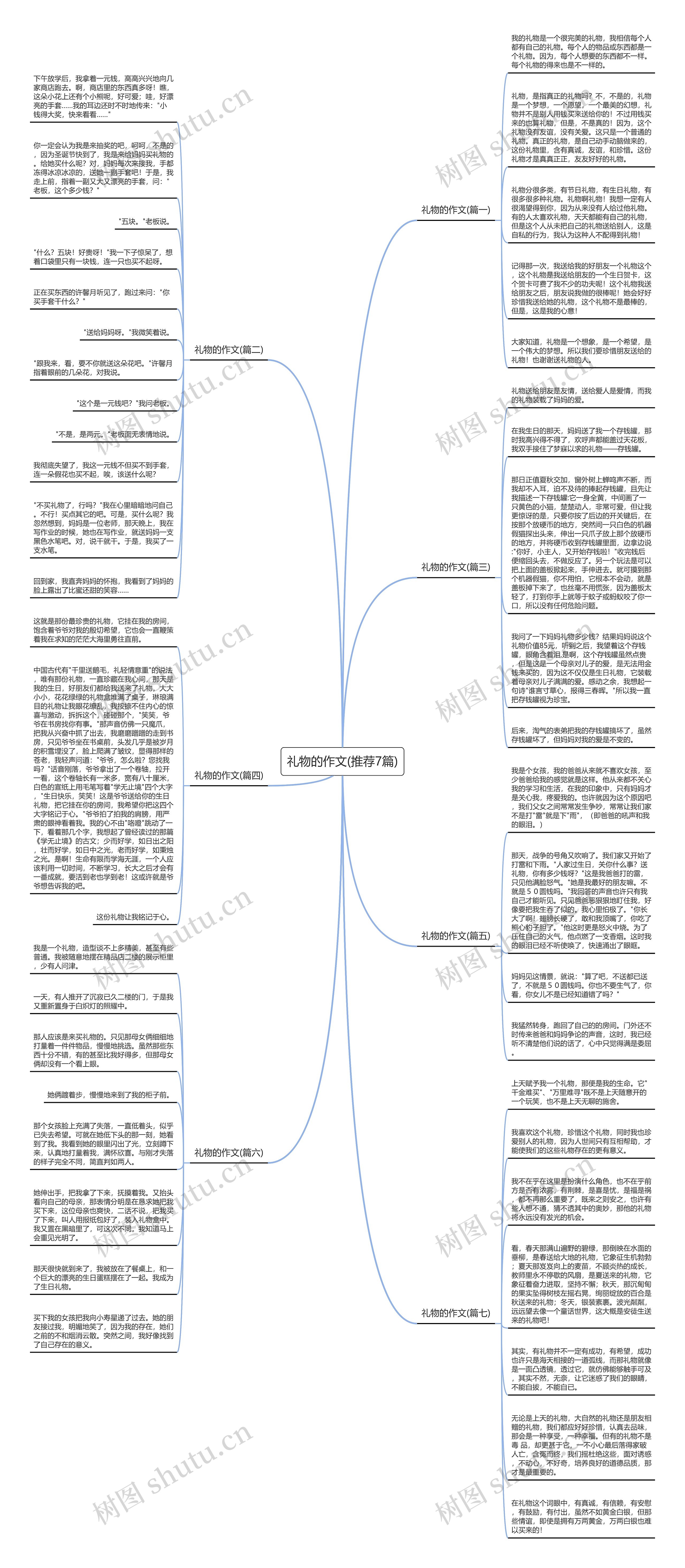 礼物的作文(推荐7篇)思维导图