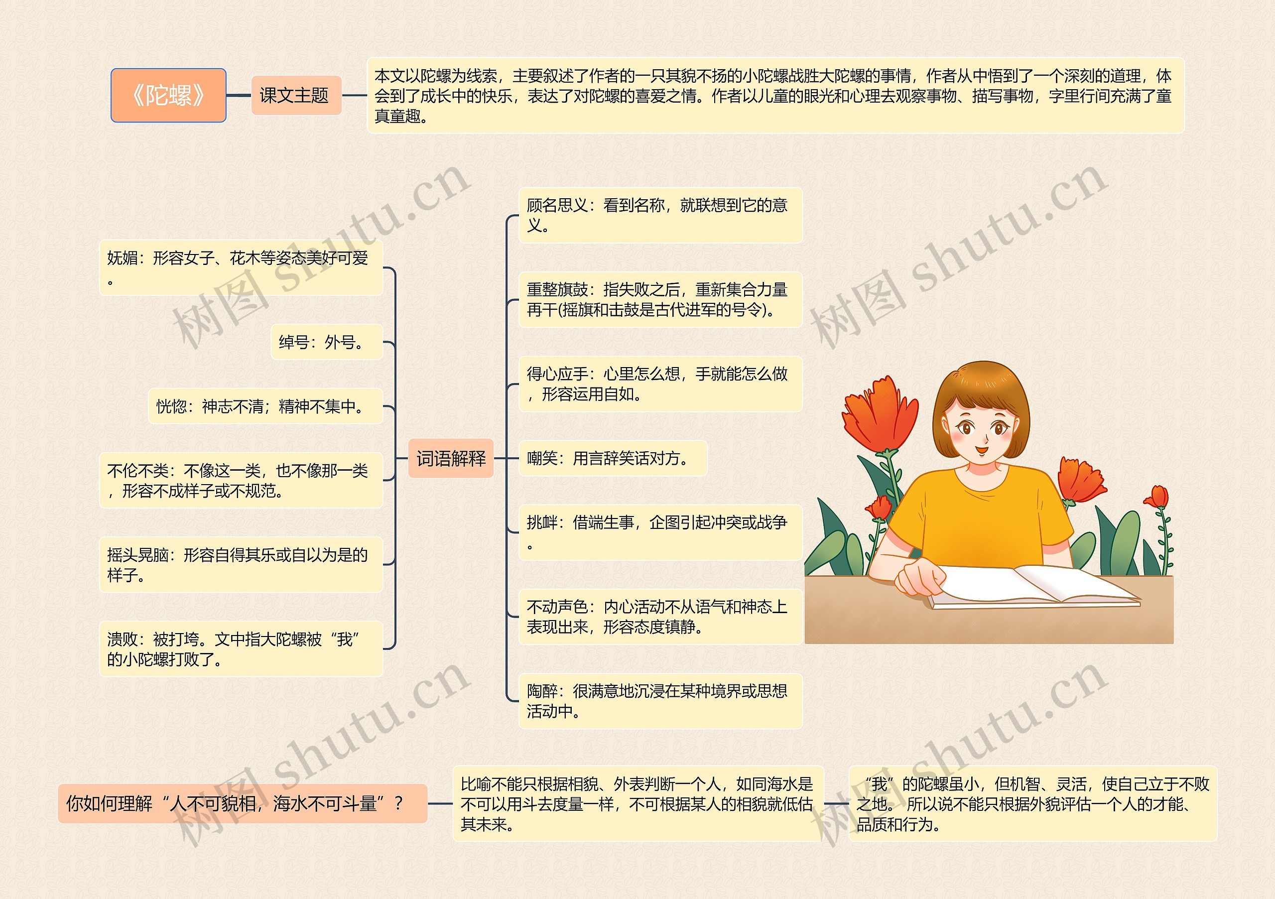 《陀螺》思维导图