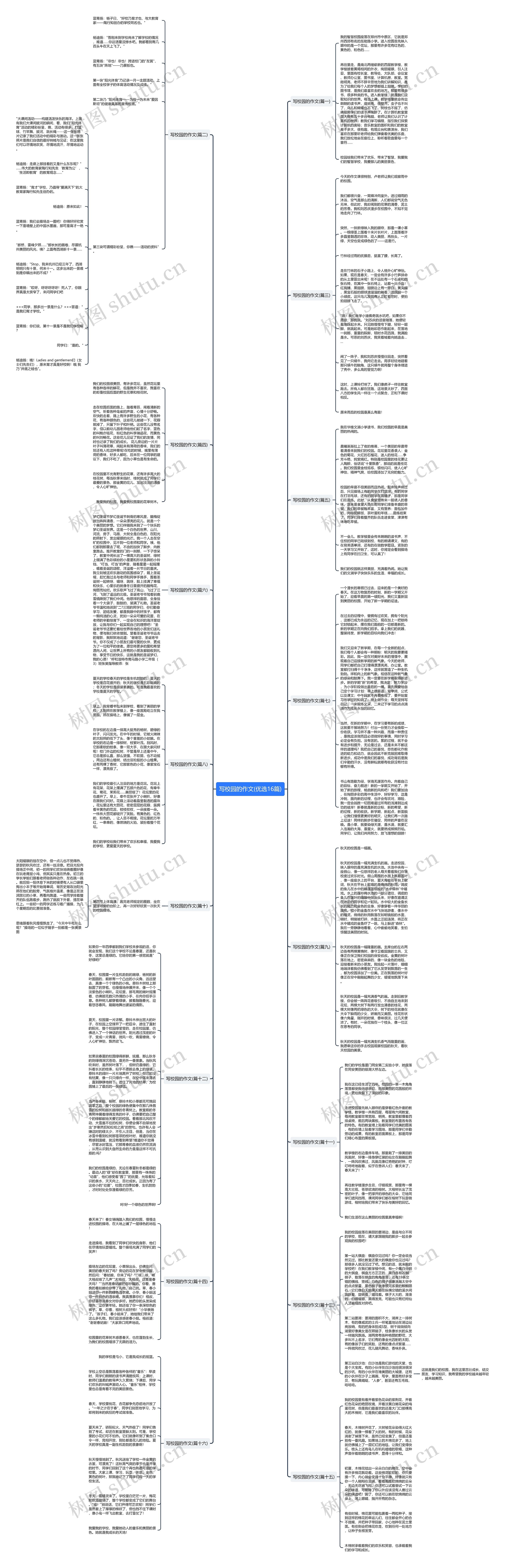写校园的作文(优选16篇)