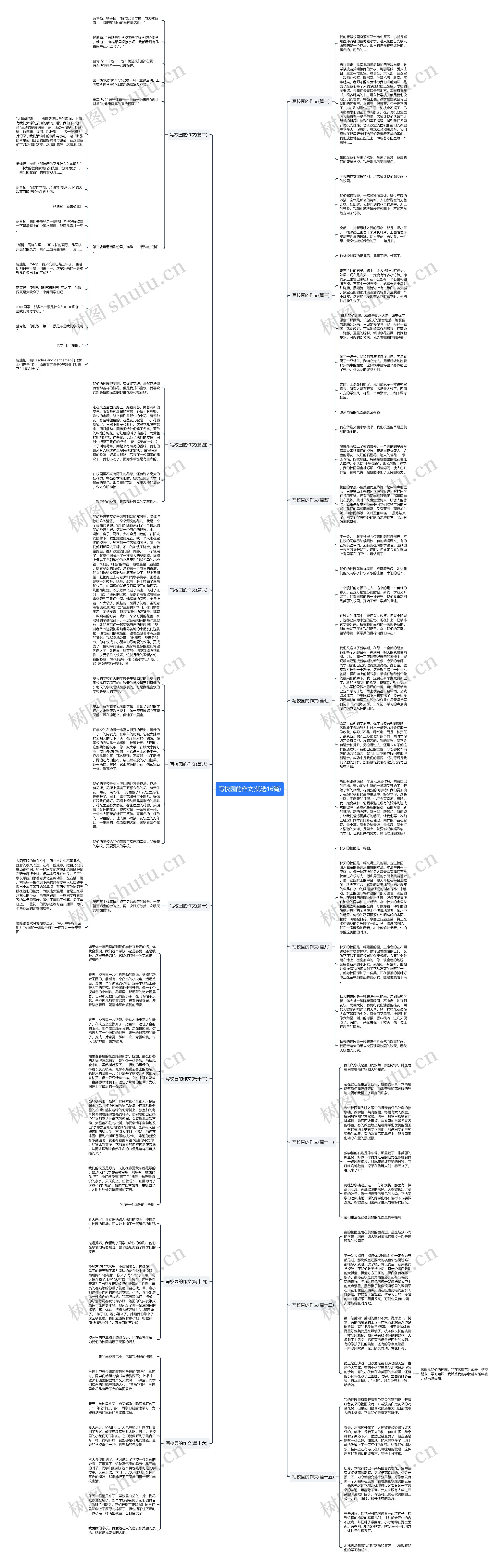 写校园的作文(优选16篇) 写校园的作文(优选16篇)