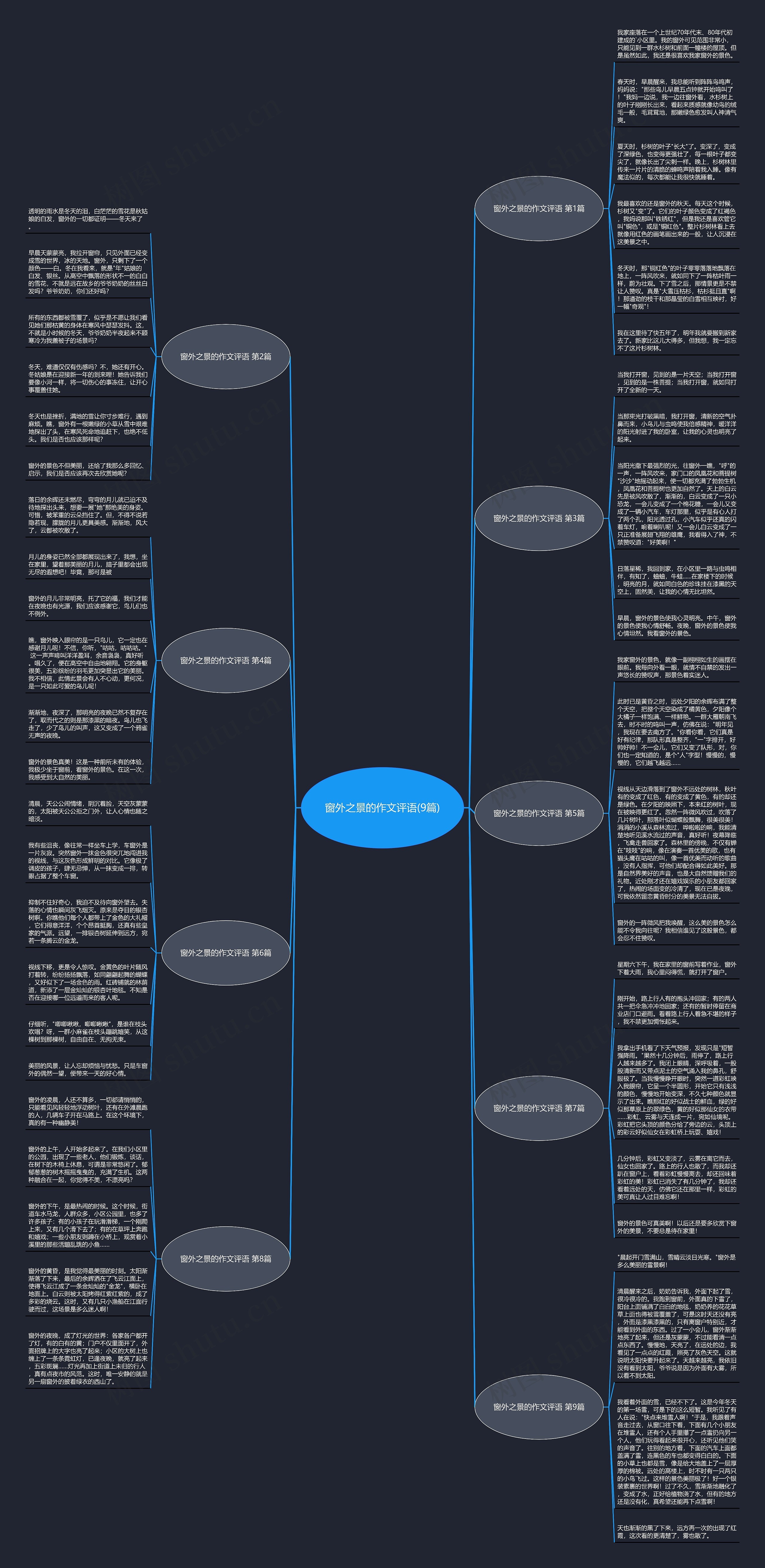 窗外之景的作文评语(9篇)思维导图高清图 窗外之景的作文评语(9篇)思维导图