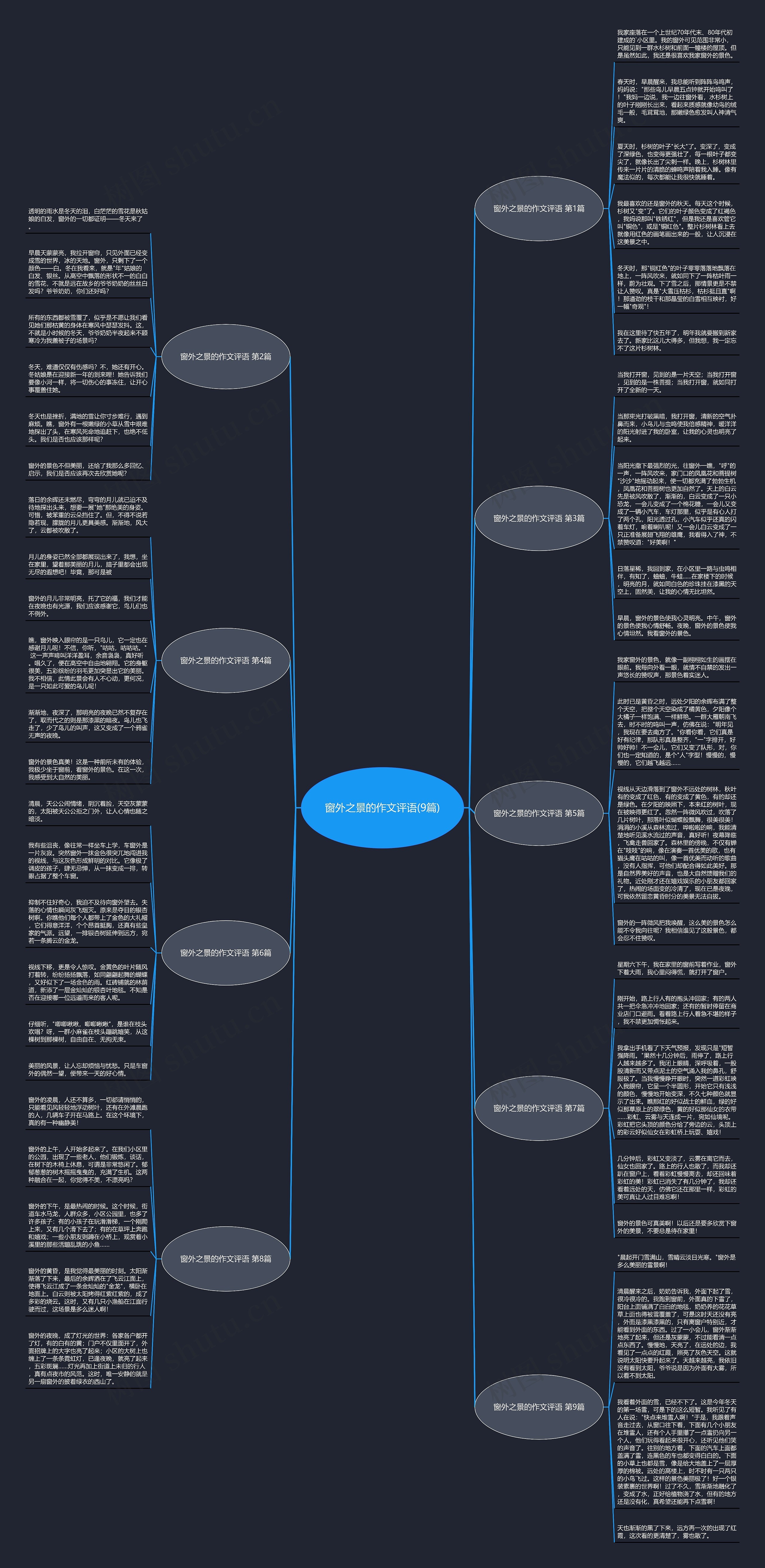 窗外之景的作文评语(9篇)思维导图