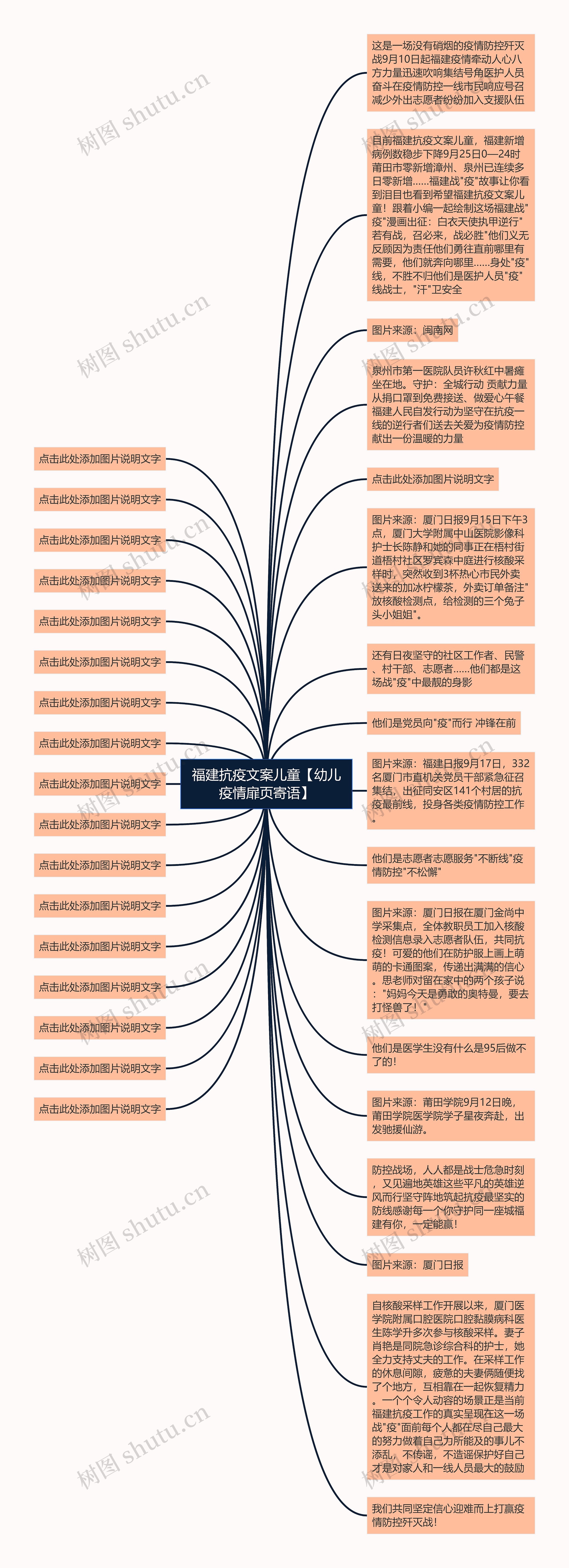 福建抗疫文案儿童【幼儿疫情扉页寄语】思维导图