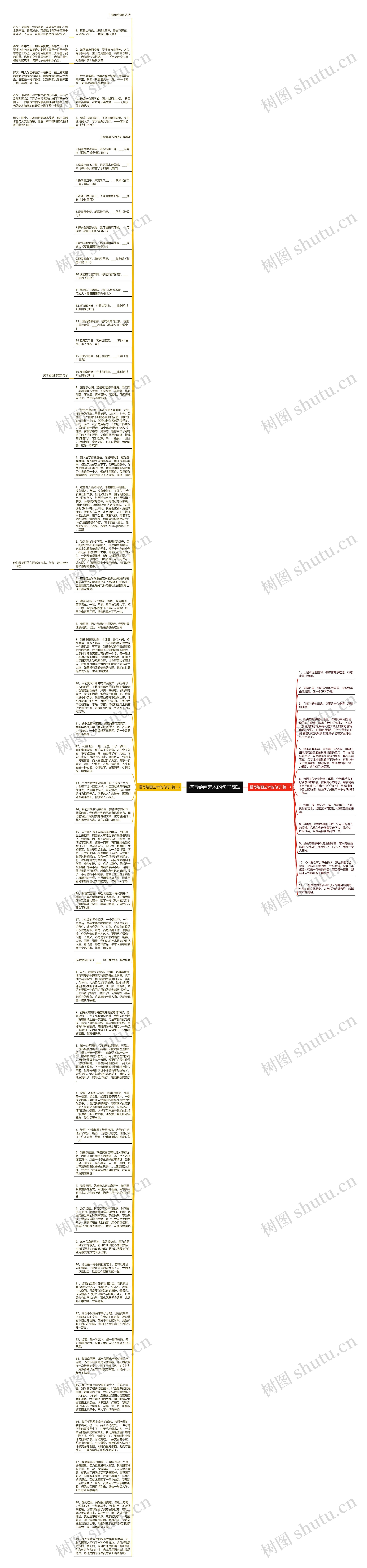 描写绘画艺术的句子简短思维导图