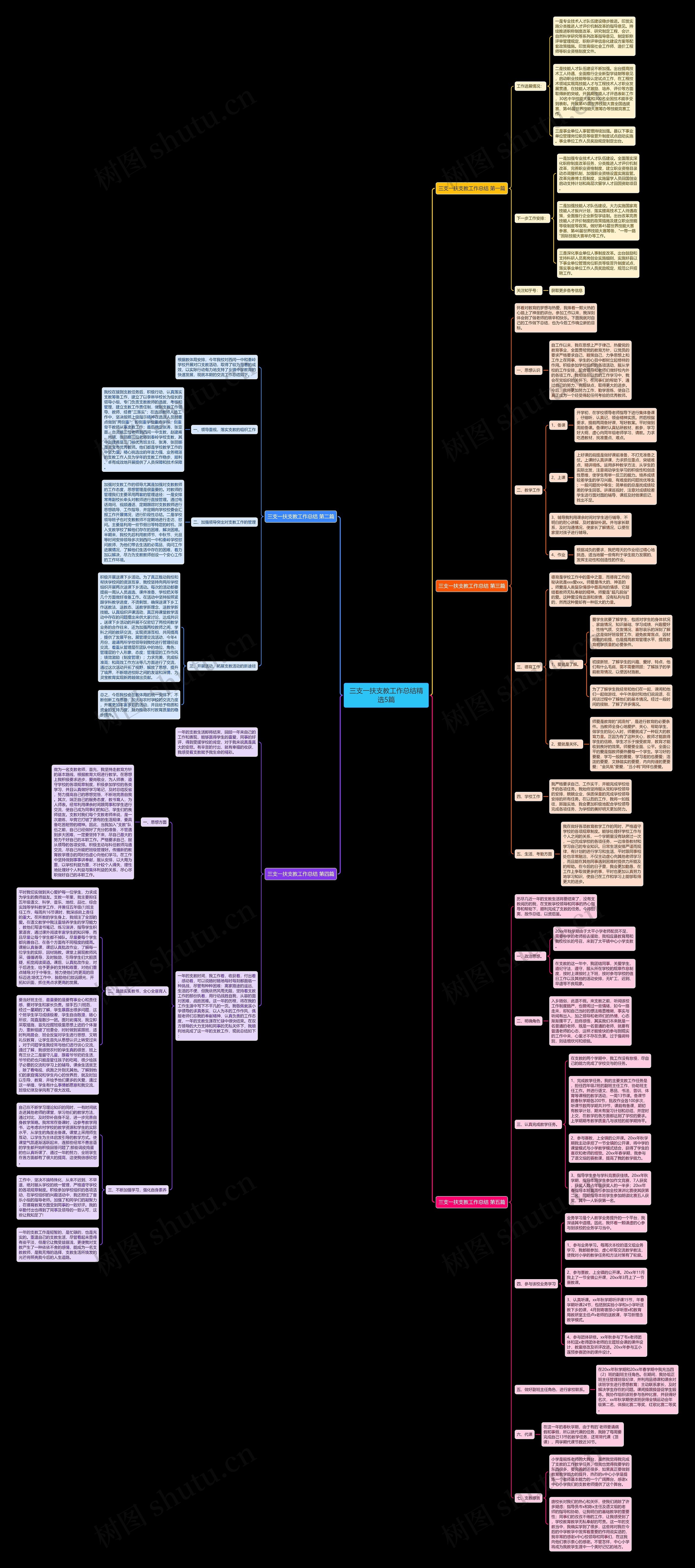 三支一扶支教工作总结精选5篇思维导图