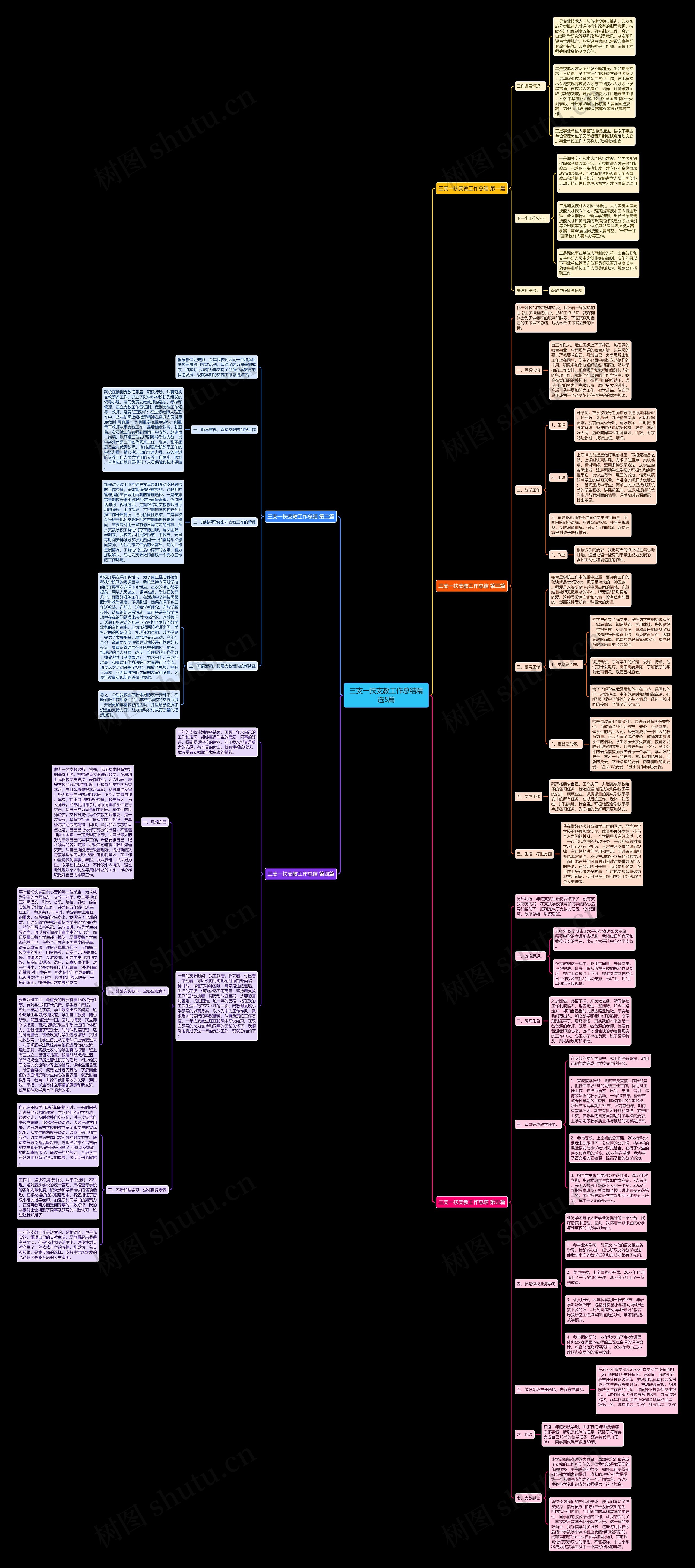 三支一扶支教工作总结精选5篇 三支一扶支教工作总结精选5篇