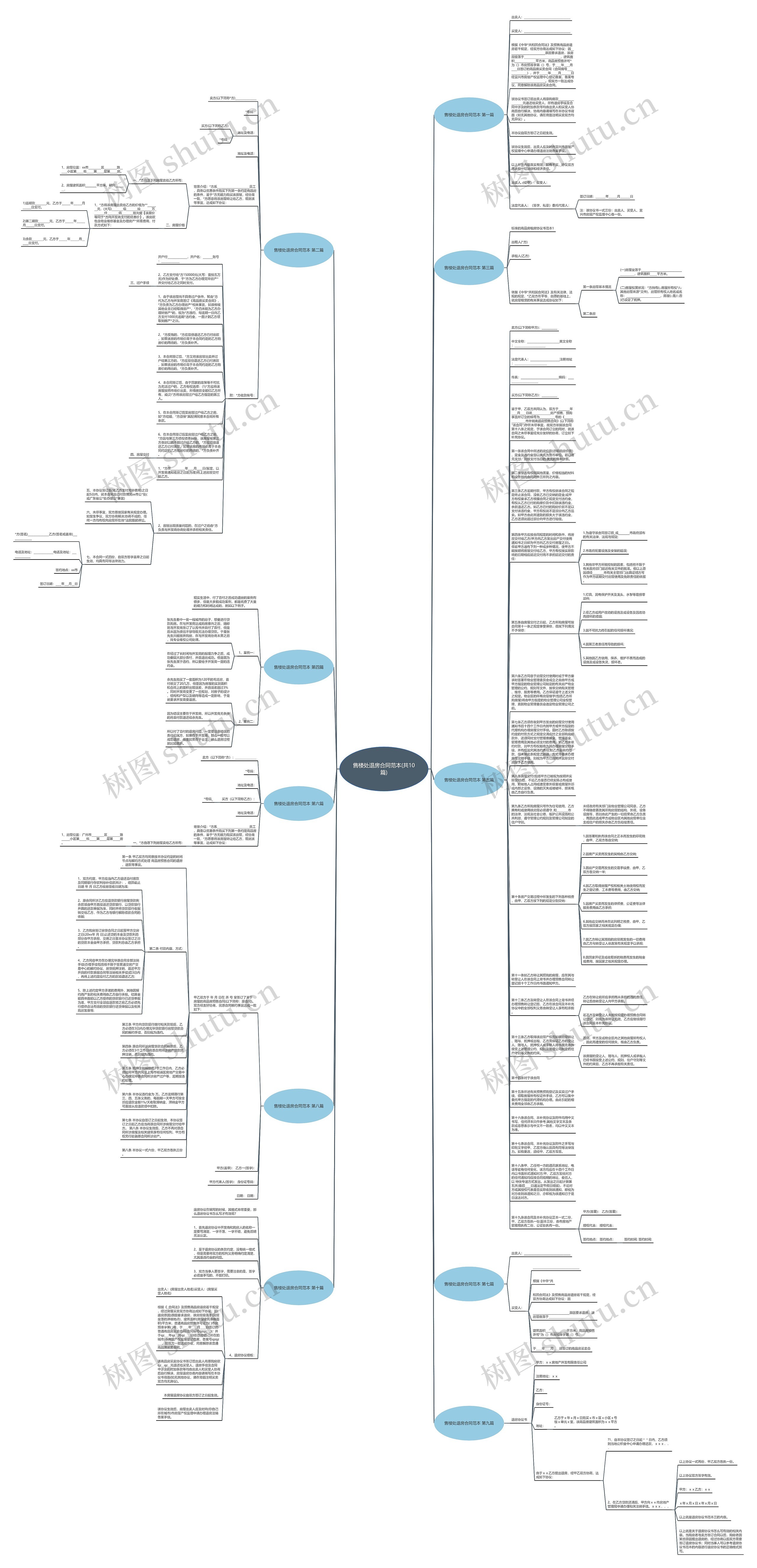售楼处退房合同范本(共10篇)思维导图