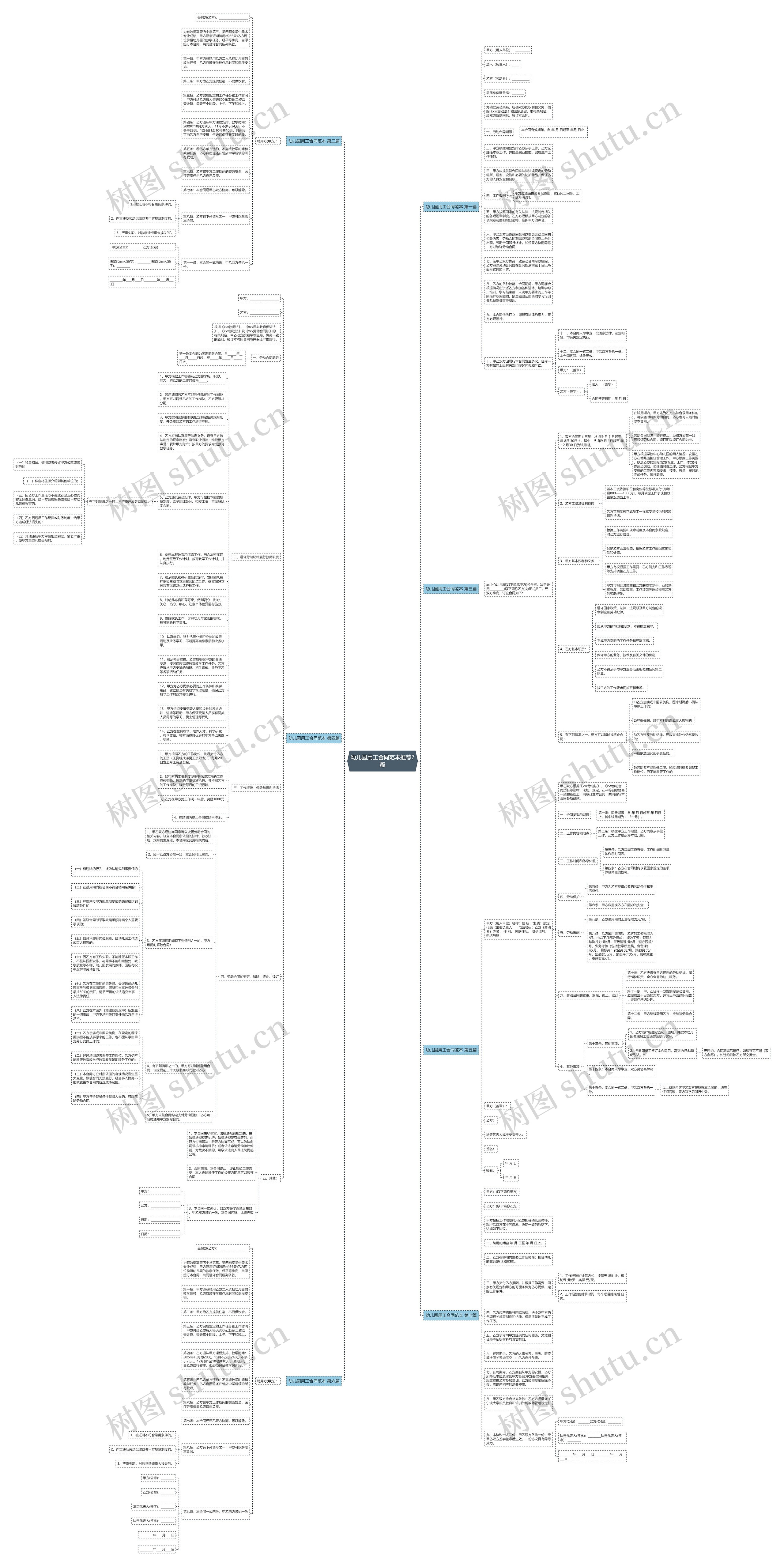 幼儿园用工合同范本推荐7篇思维导图