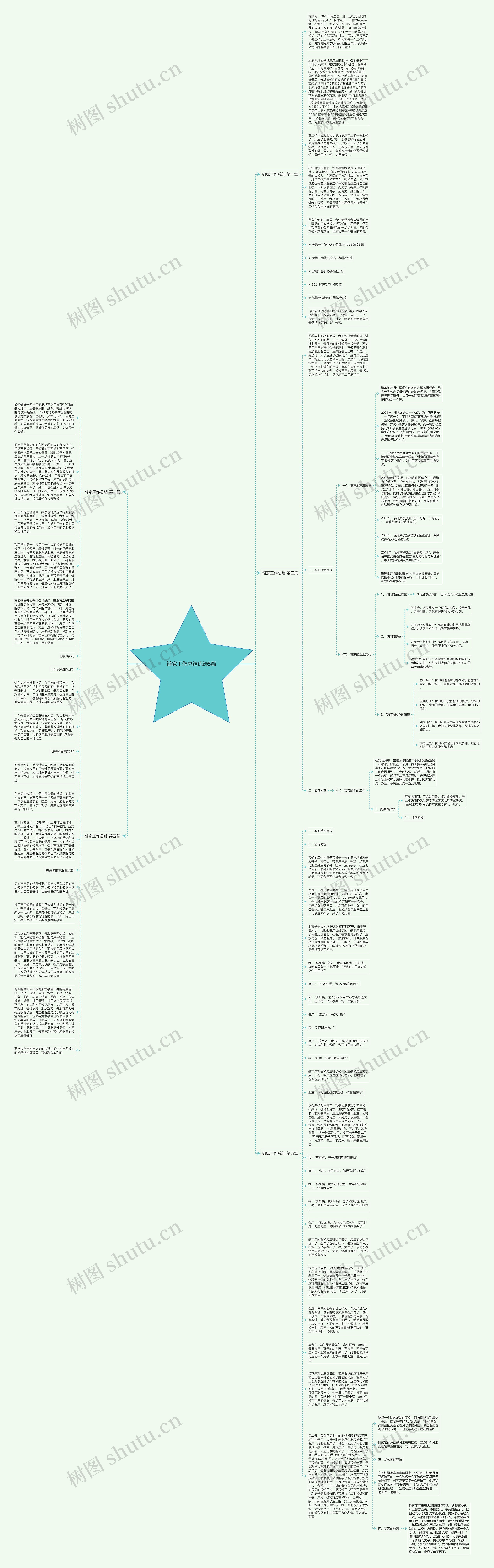 链家工作总结优选5篇思维导图