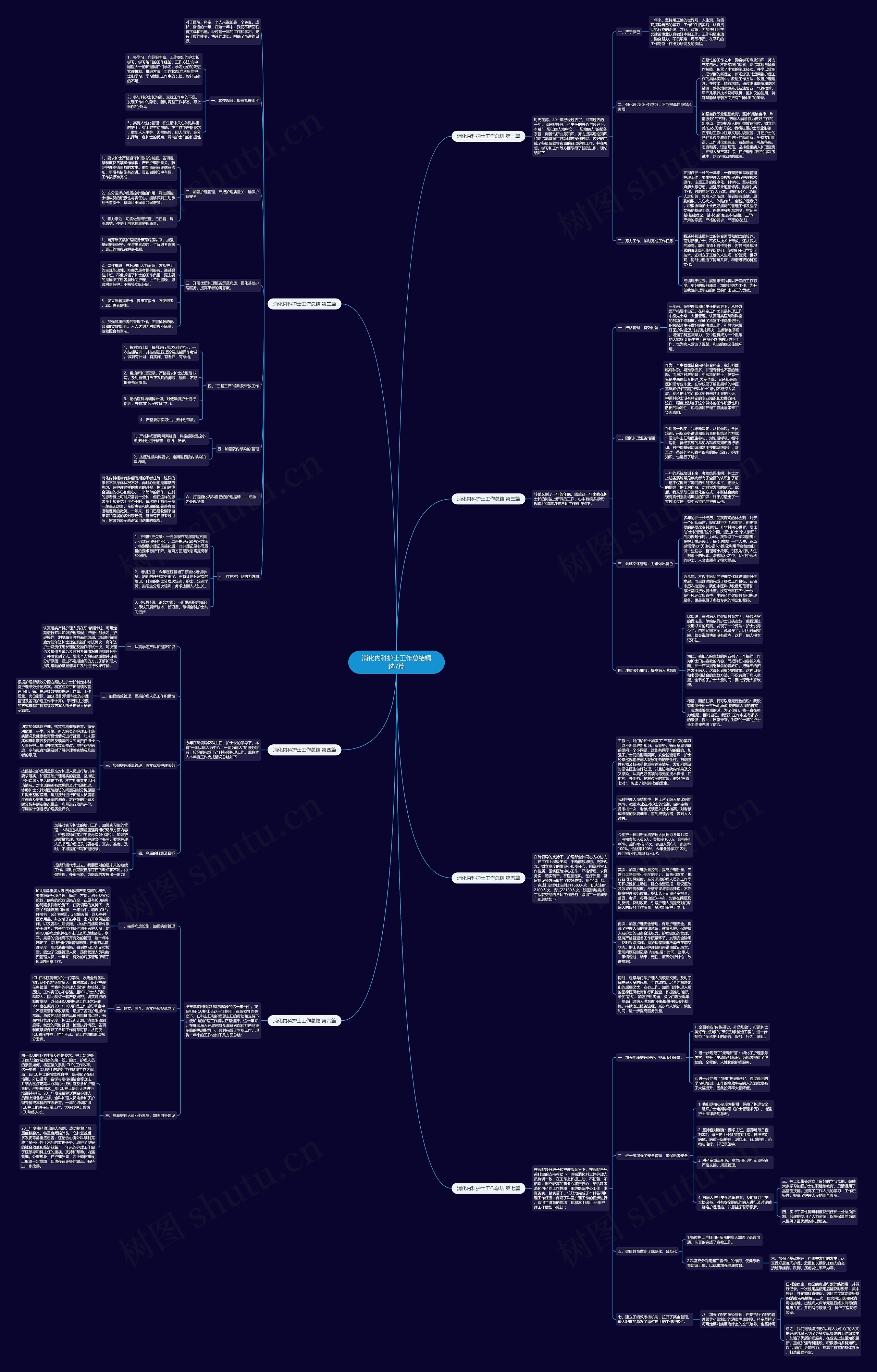 消化内科护士工作总结精选7篇思维导图