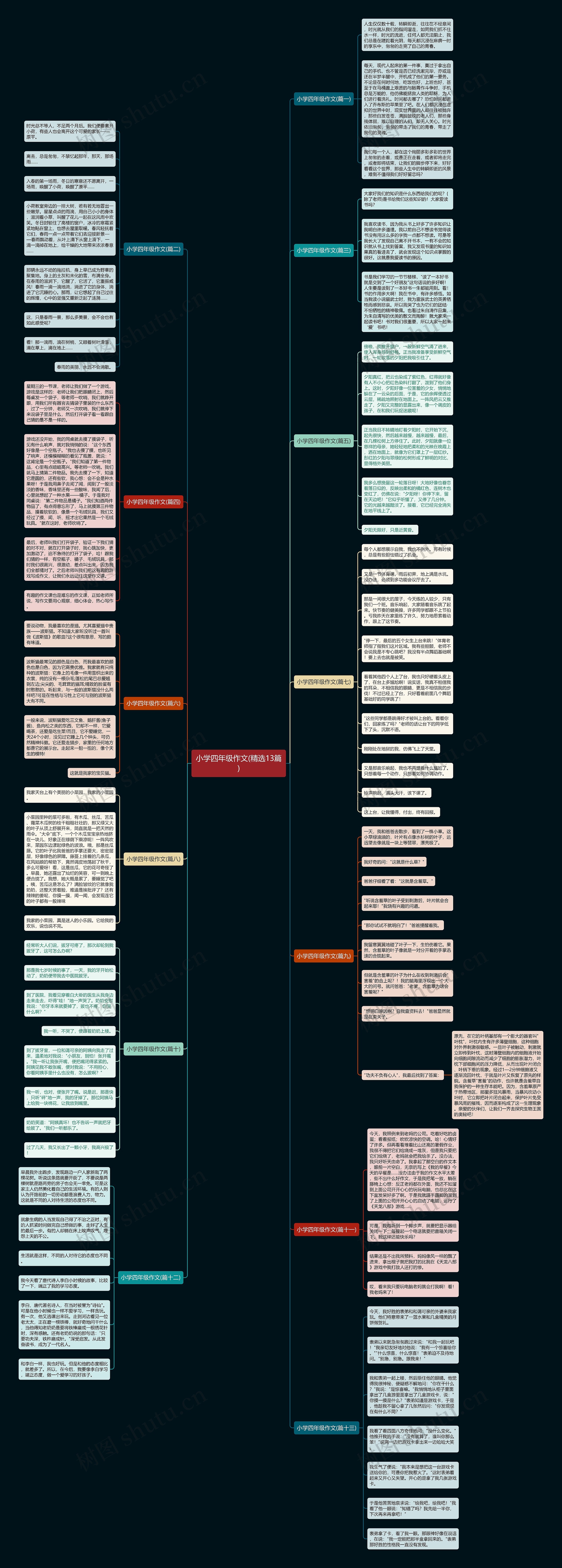 小学四年级作文(精选13篇)思维导图