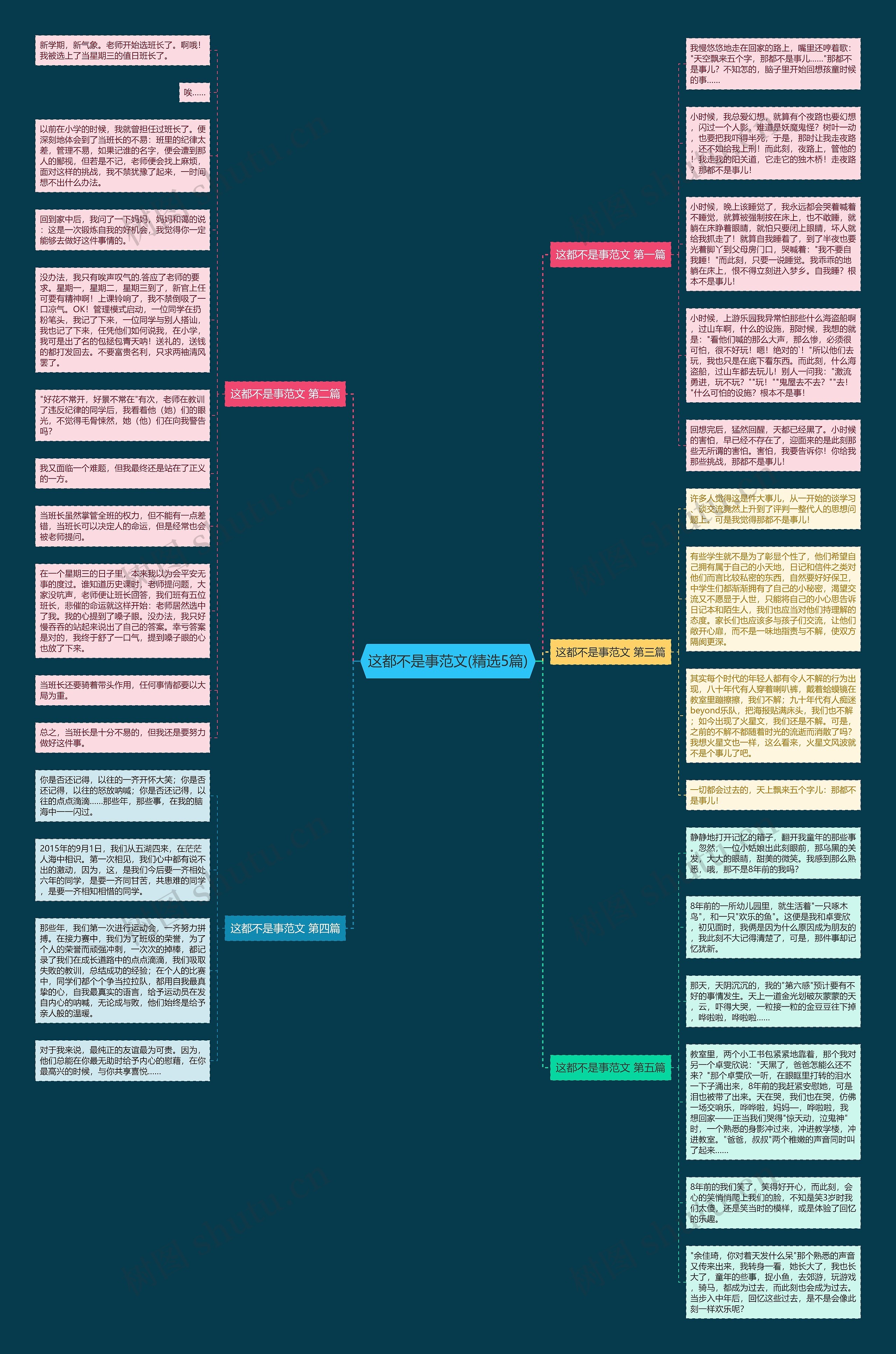 这都不是事范文(精选5篇)思维导图