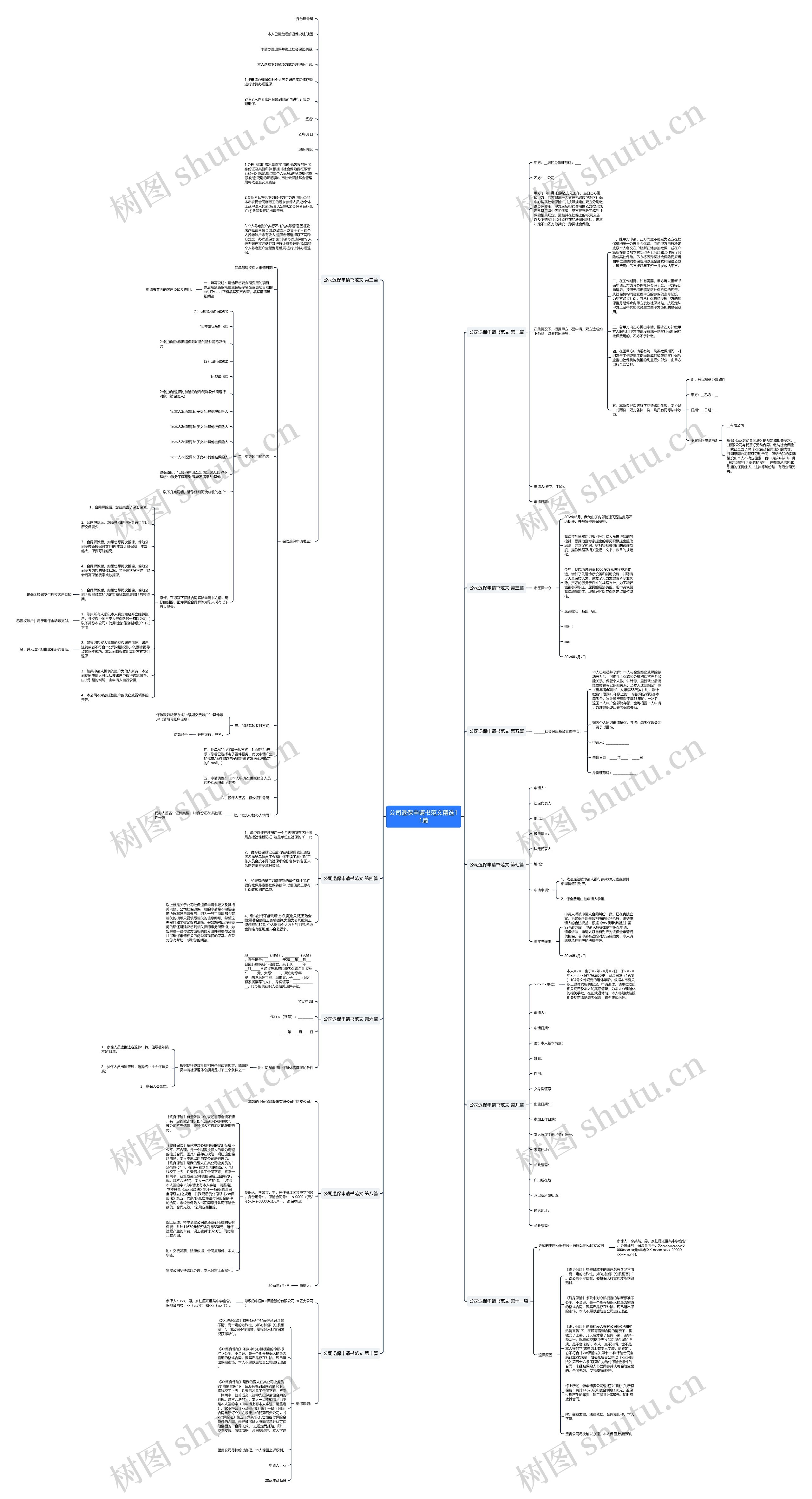 公司退保申请书范文精选11篇思维导图