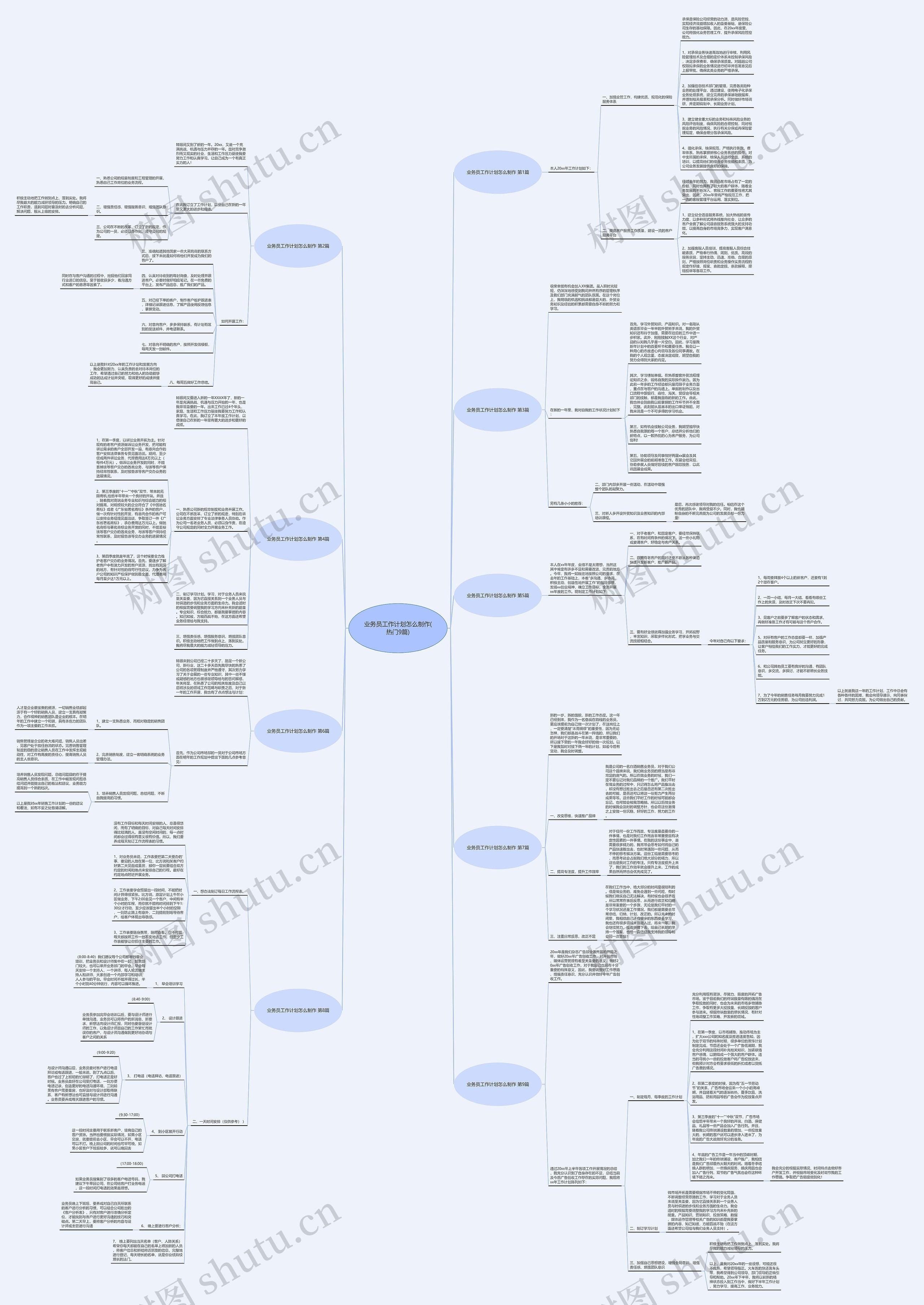 业务员工作计划怎么制作(热门9篇)思维导图