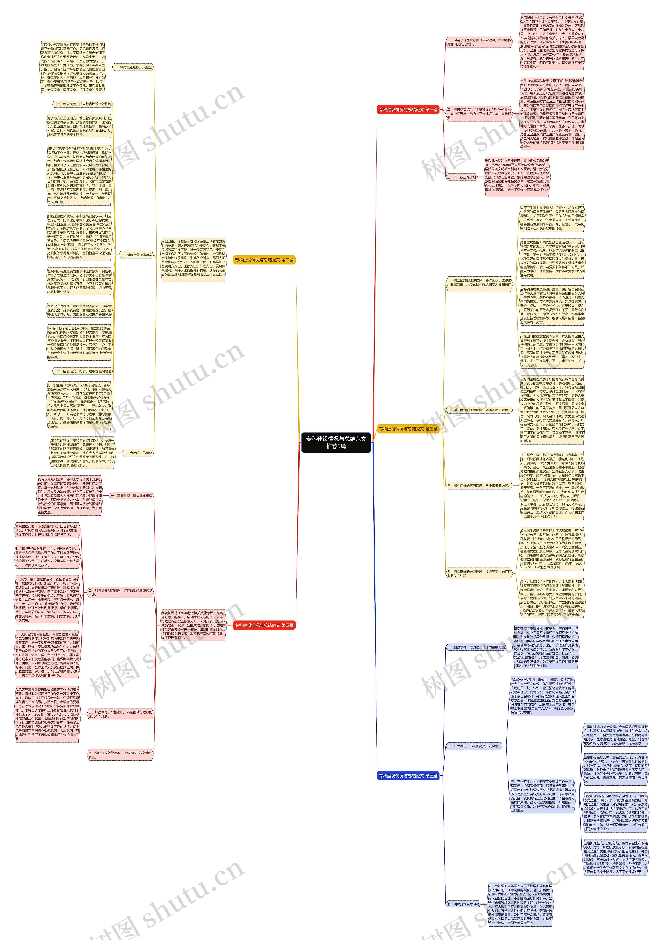 专科建设情况与总结范文推荐5篇思维导图