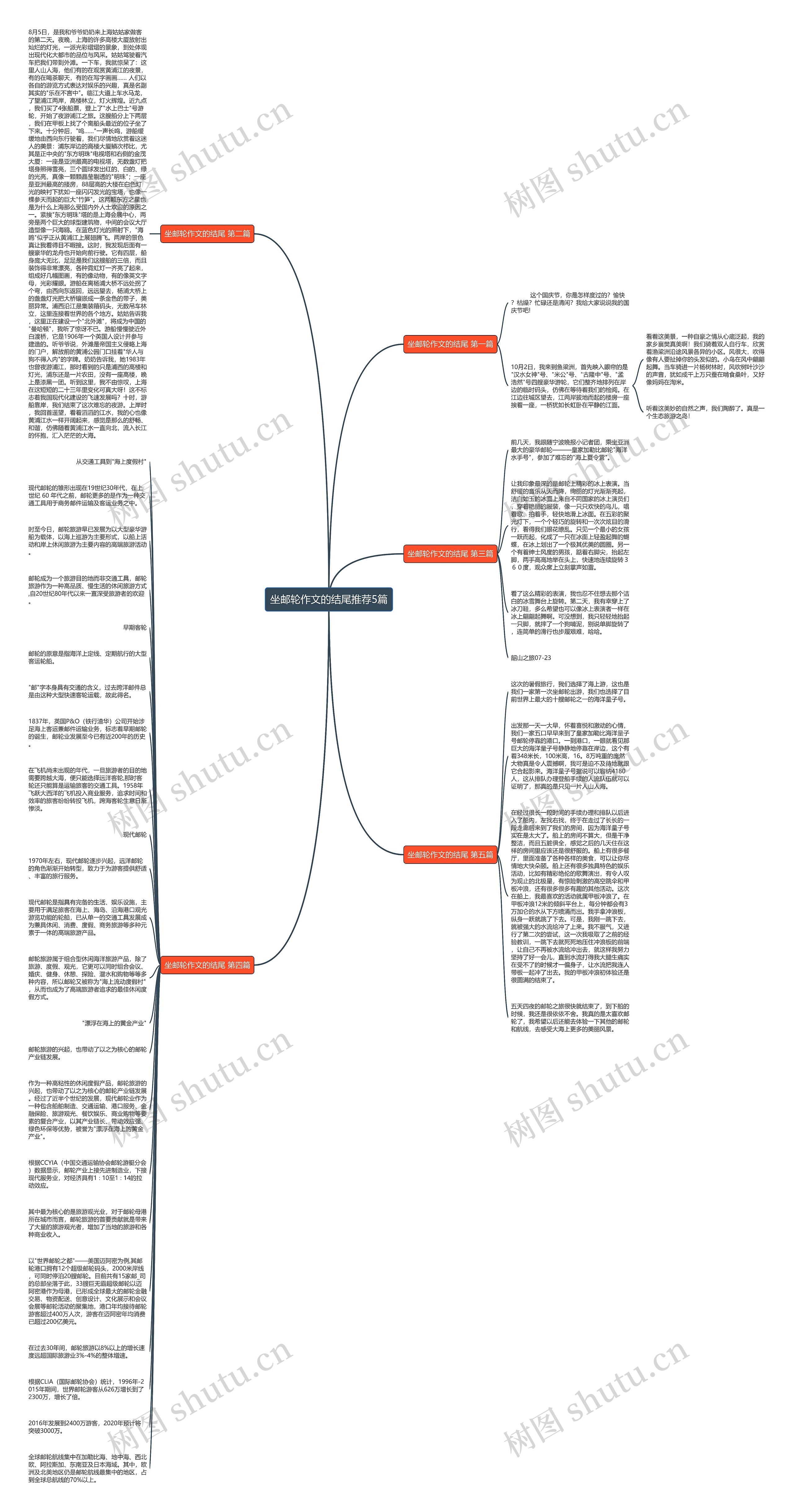 坐邮轮作文的结尾推荐5篇思维导图