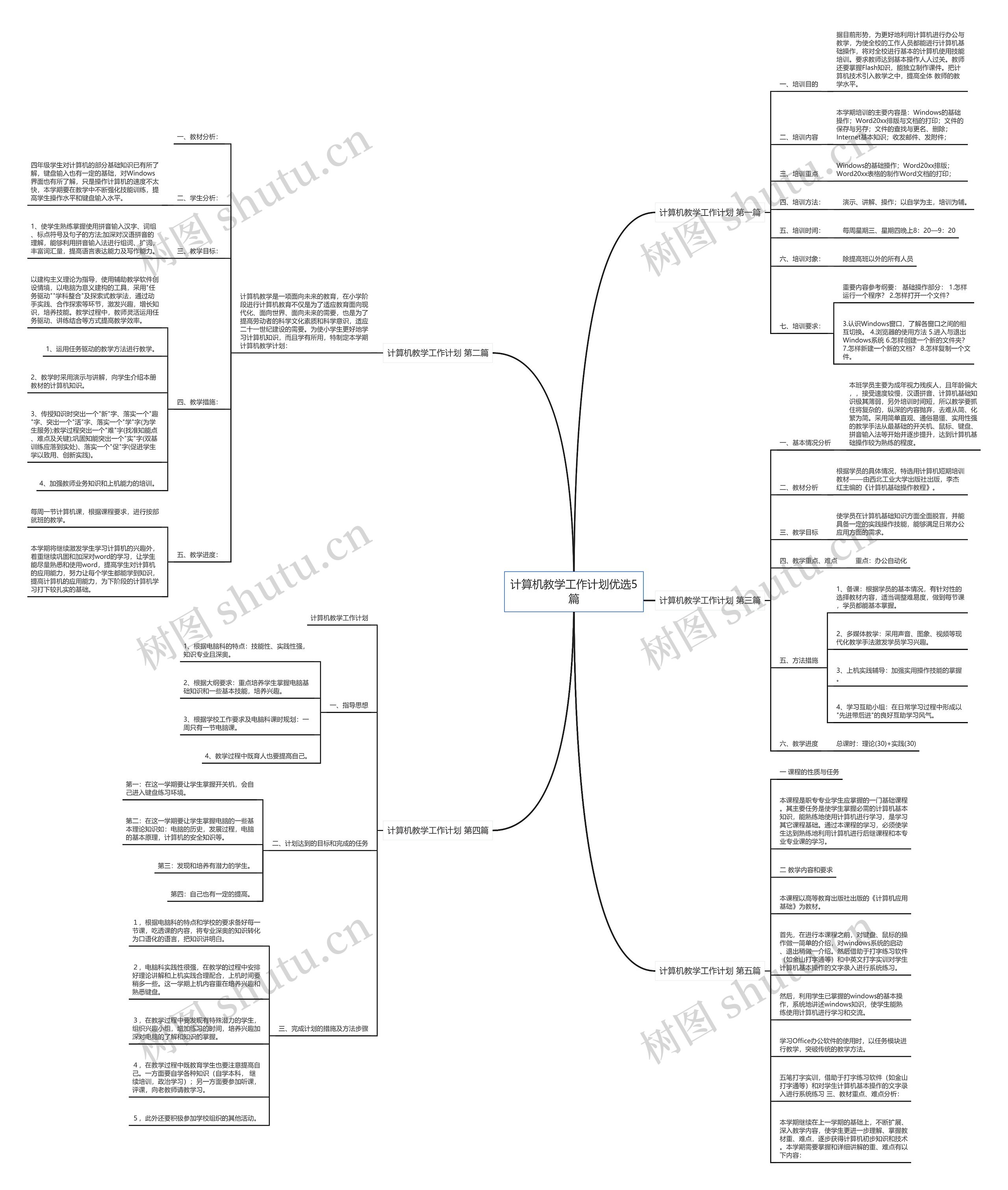 计算机教学工作计划优选5篇 计算机教学工作计划优选5篇