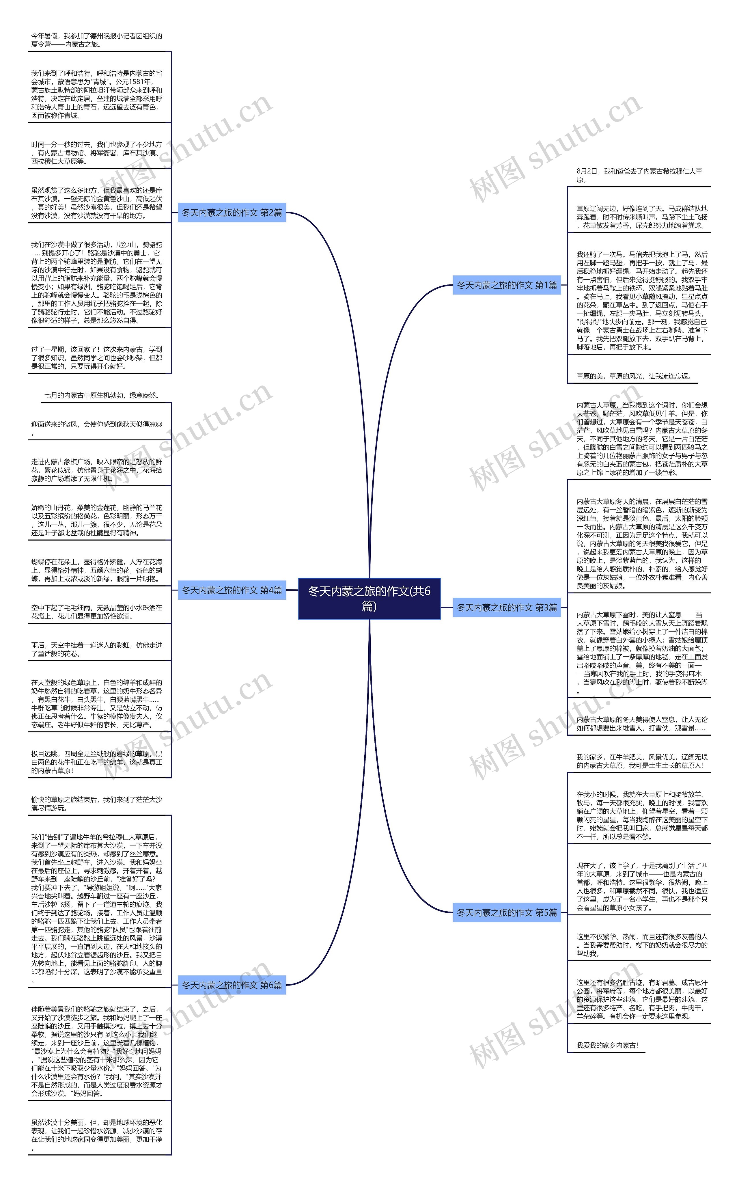 冬天内蒙之旅的作文(共6篇)思维导图