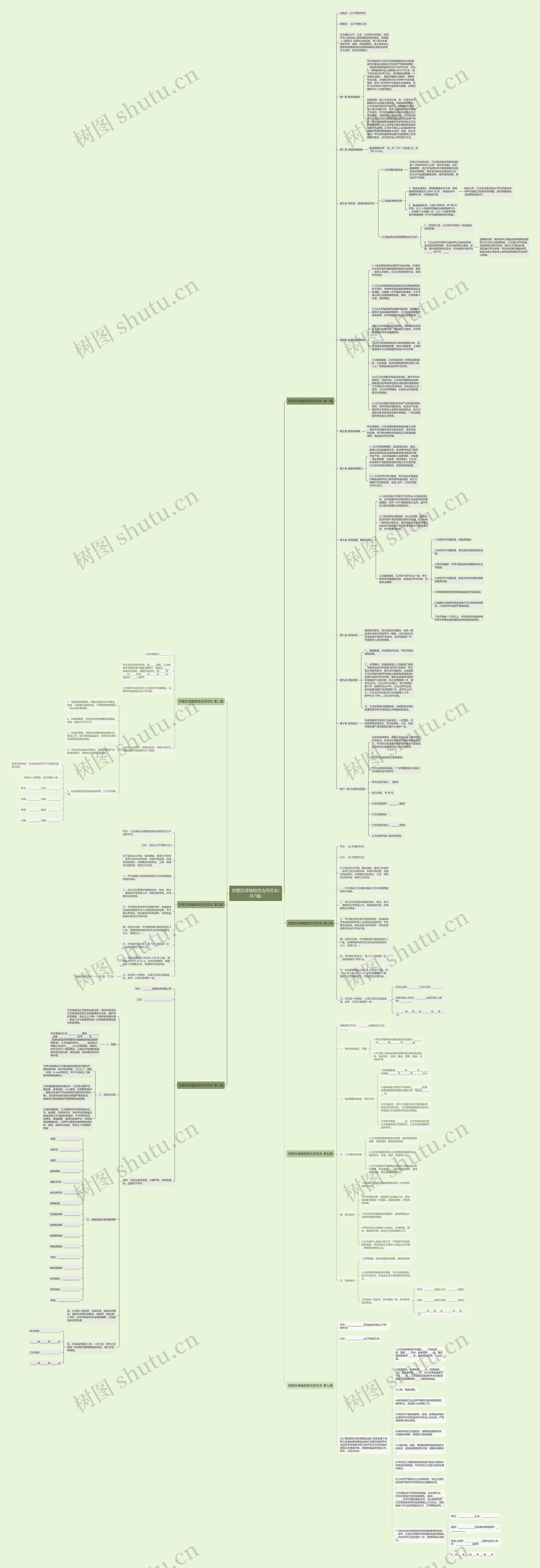 拱墅区绿植租赁合同范本(共7篇)思维导图