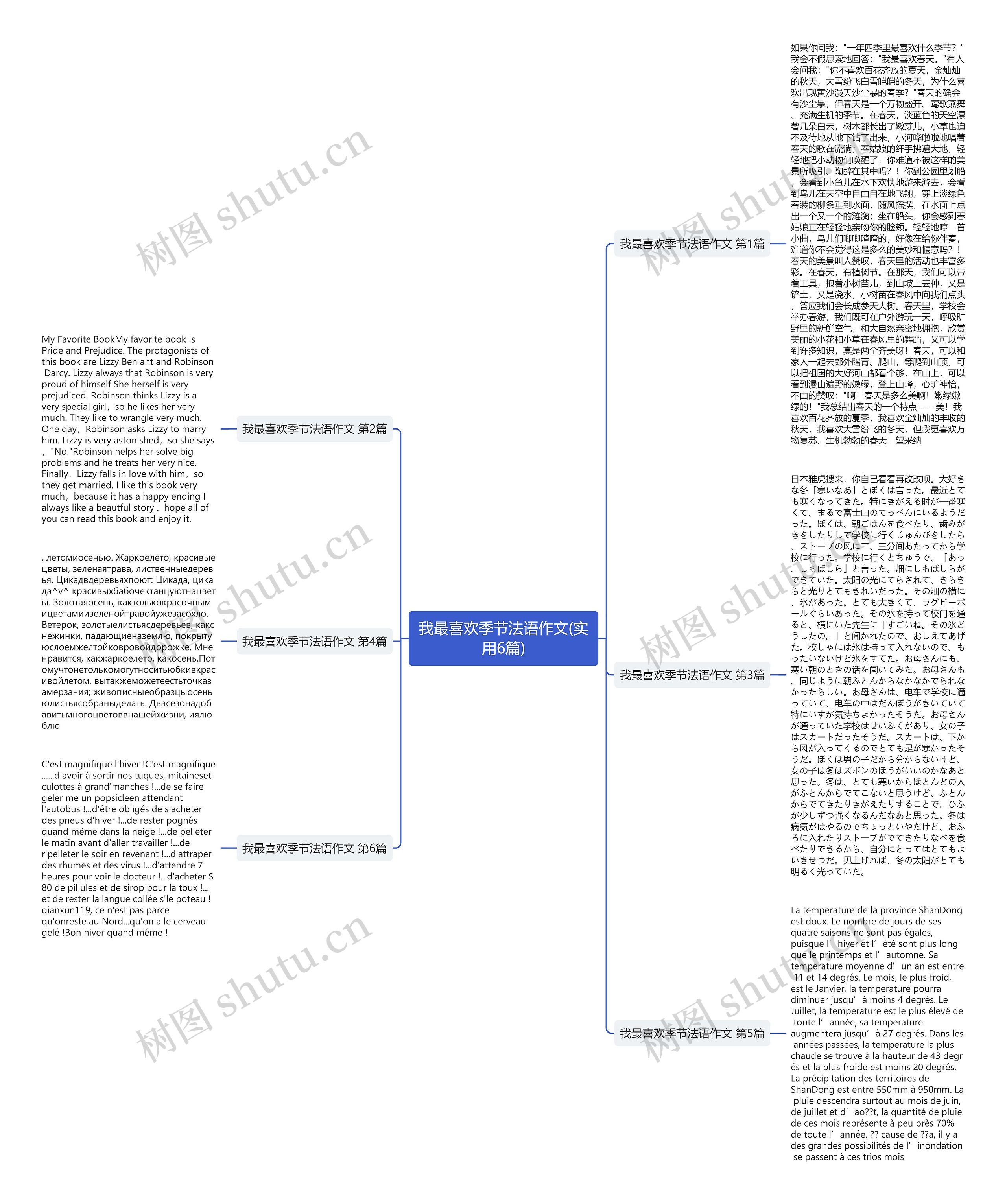 我最喜欢季节法语作文(实用6篇)思维导图