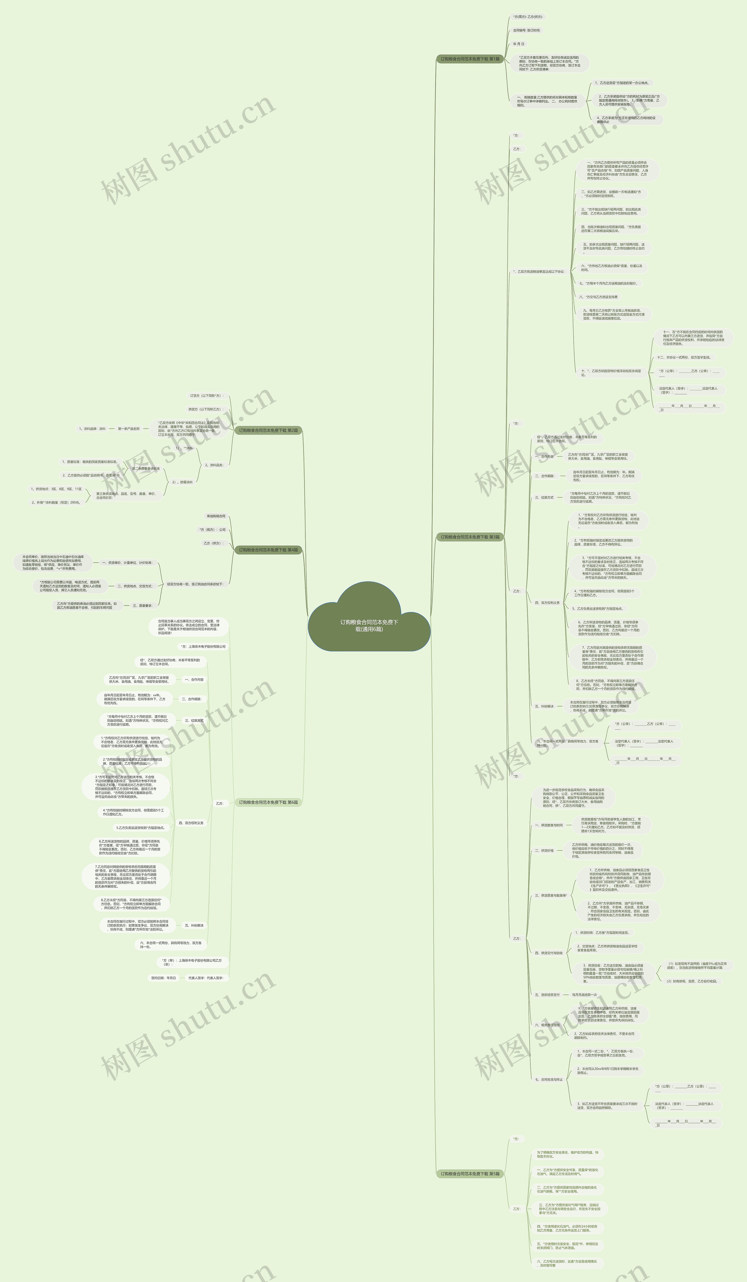 订购粮食合同范本免费下载(通用6篇)思维导图