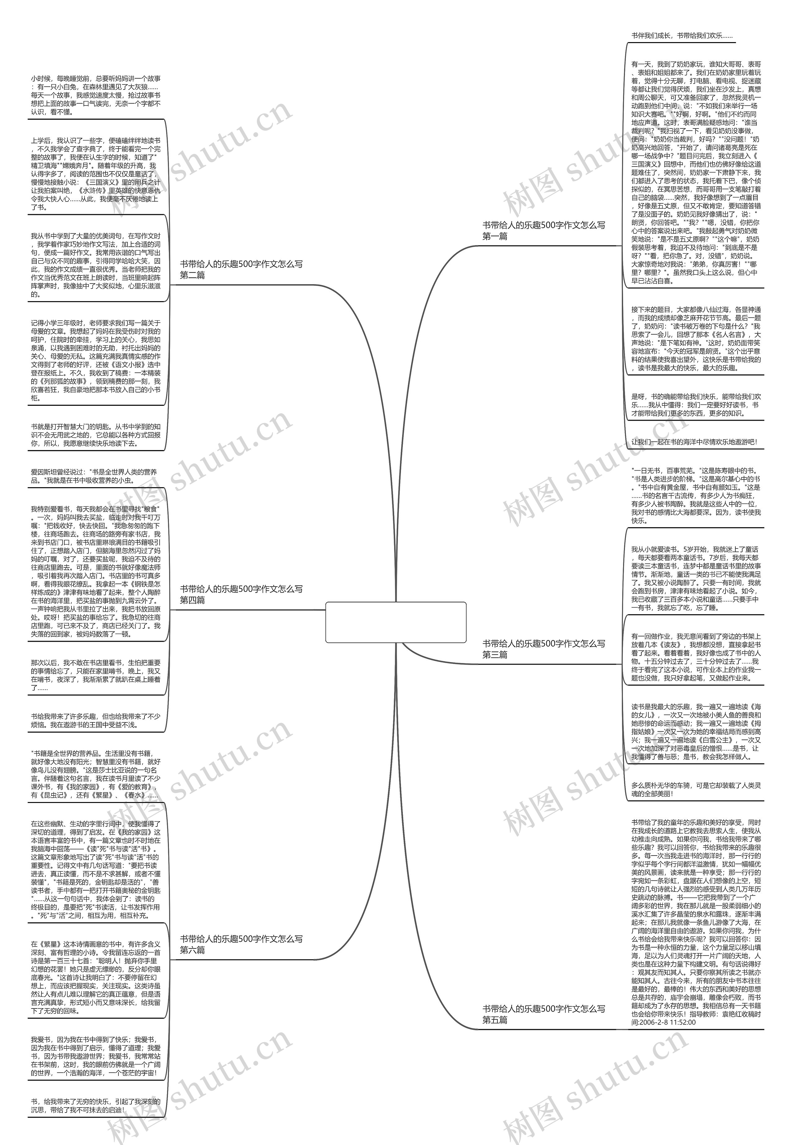 书带给人的乐趣500字作文怎么写精选6篇思维导图