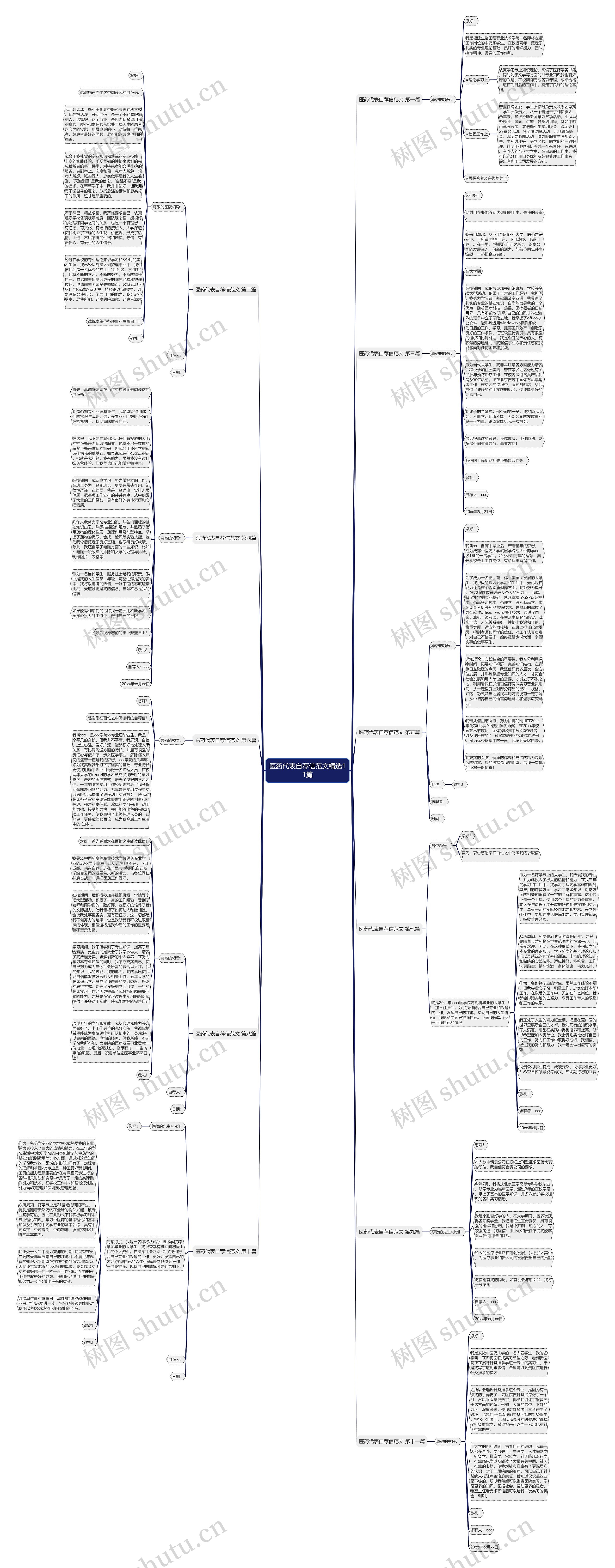 医药代表自荐信范文精选11篇思维导图