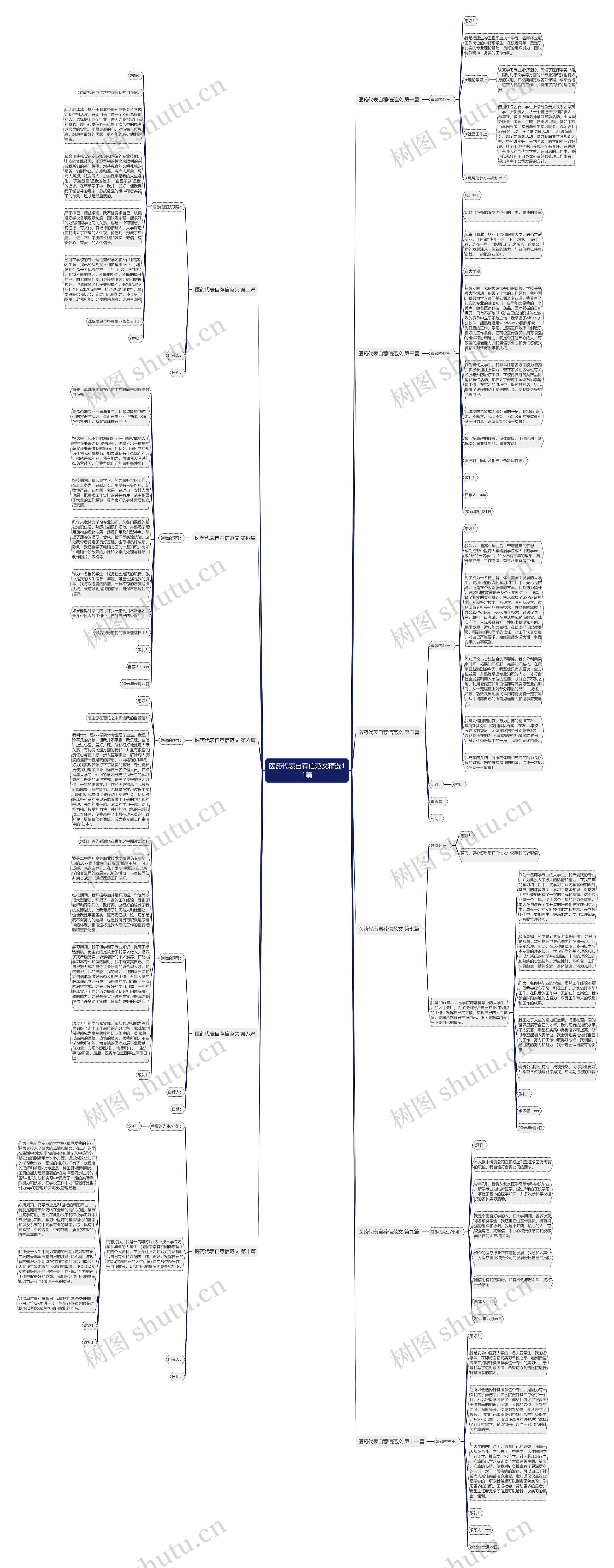 医药代表自荐信范文精选11篇 医药代表自荐信范文精选11篇
