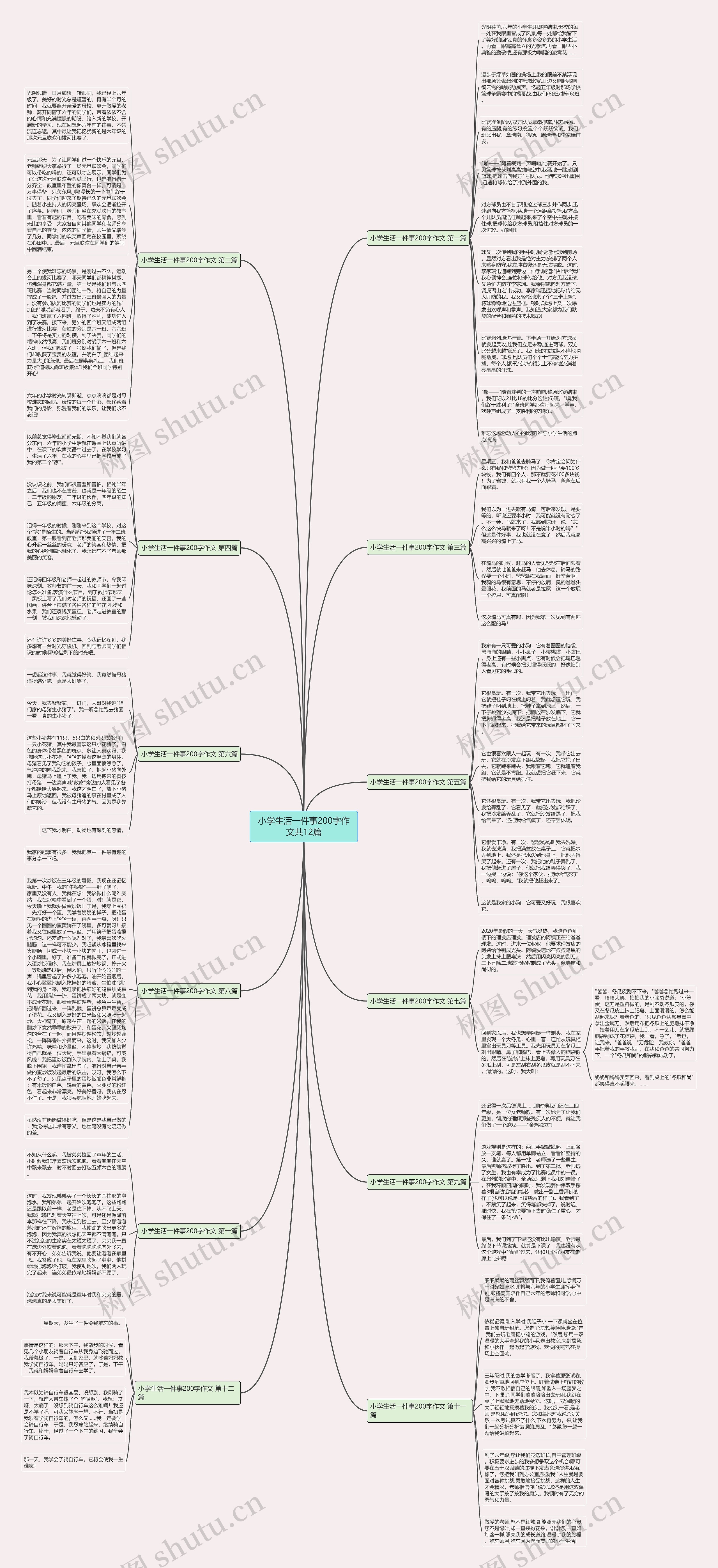 小学生活一件事200字作文共12篇思维导图