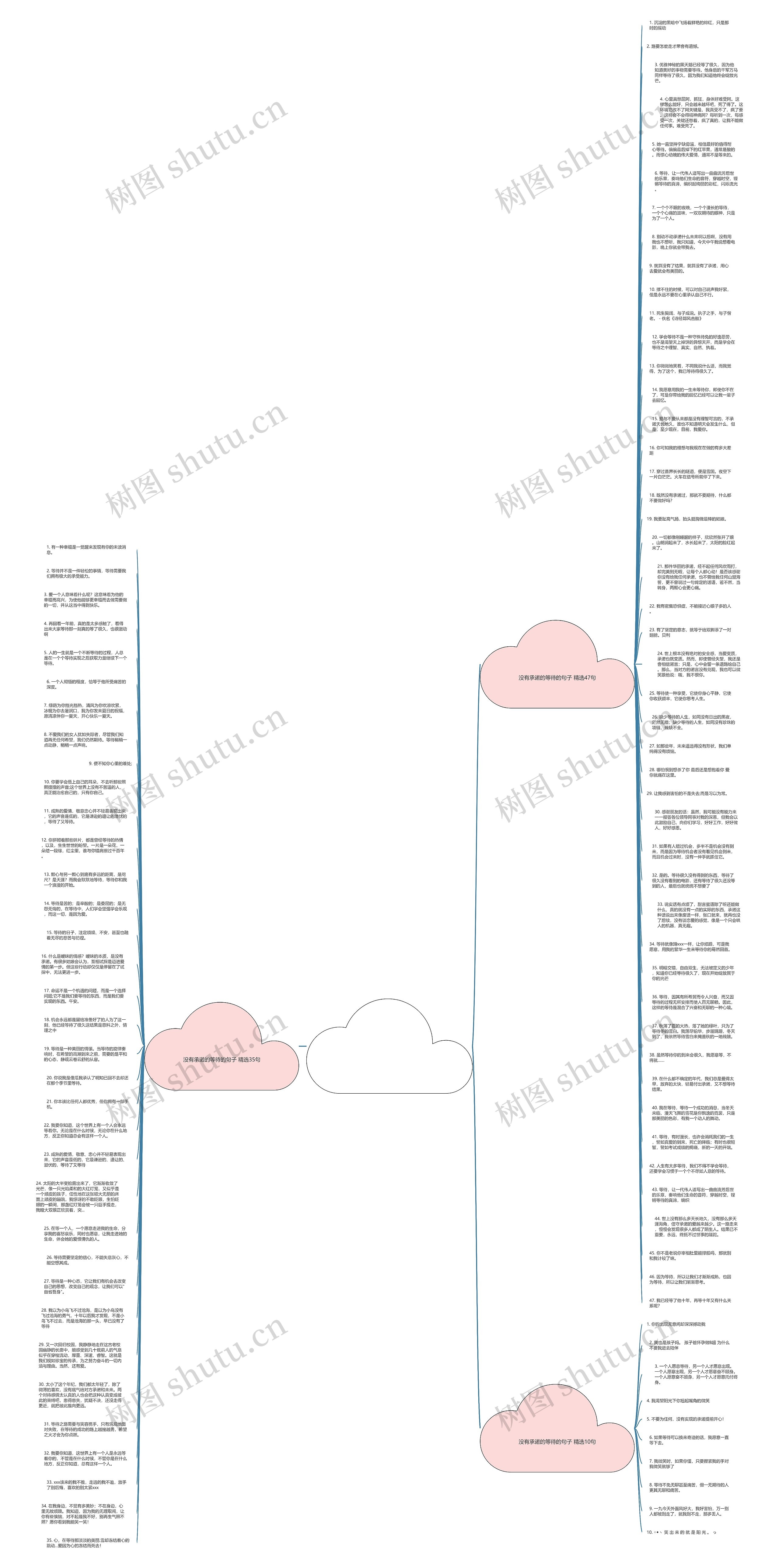 没有承诺的等待的句子精选92句思维导图高清图 没有承诺的等待的句子精选92句思维导图