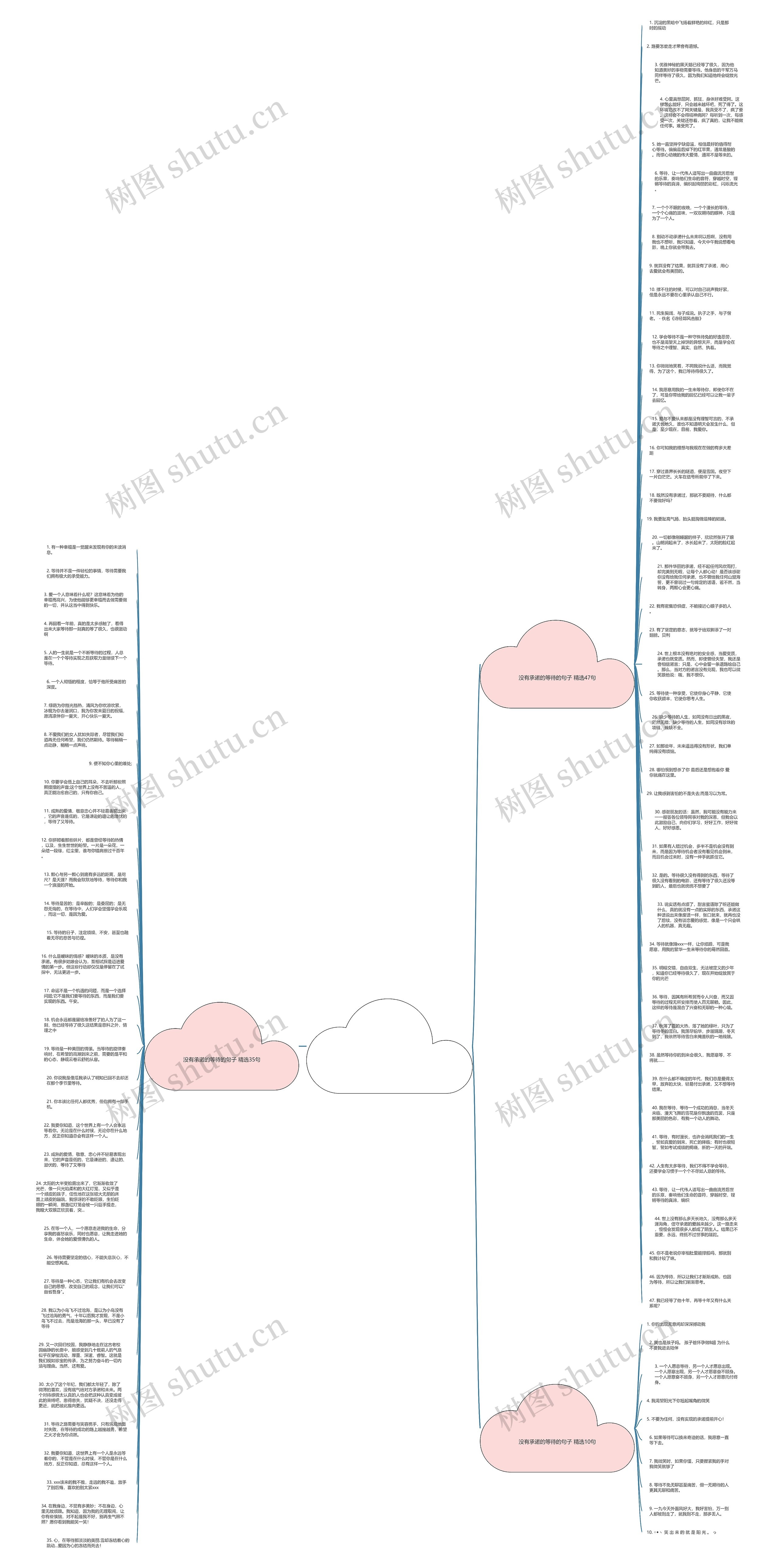 没有承诺的等待的句子精选92句思维导图