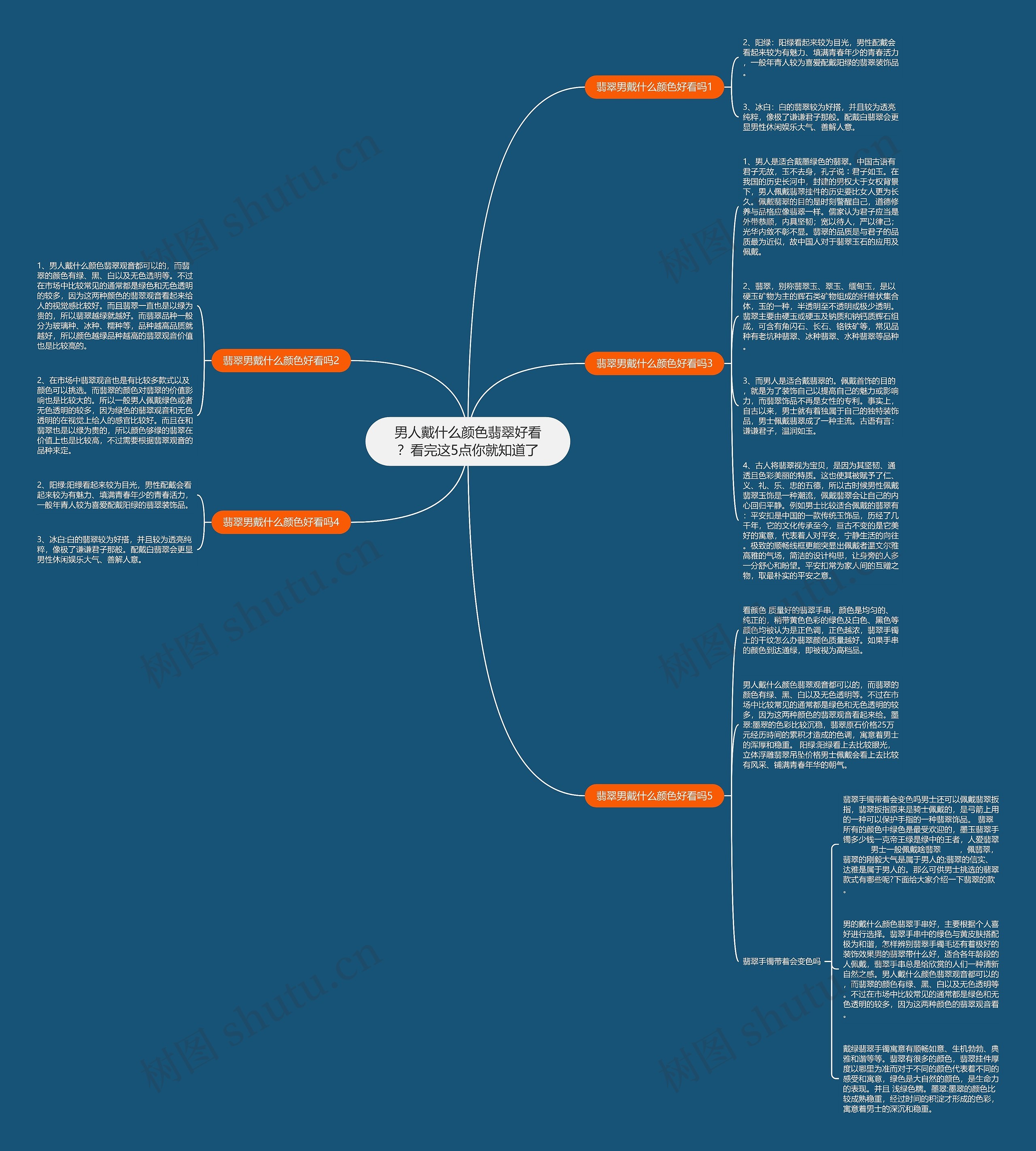 男人戴什么颜色翡翠好看？看完这5点你就知道了思维导图