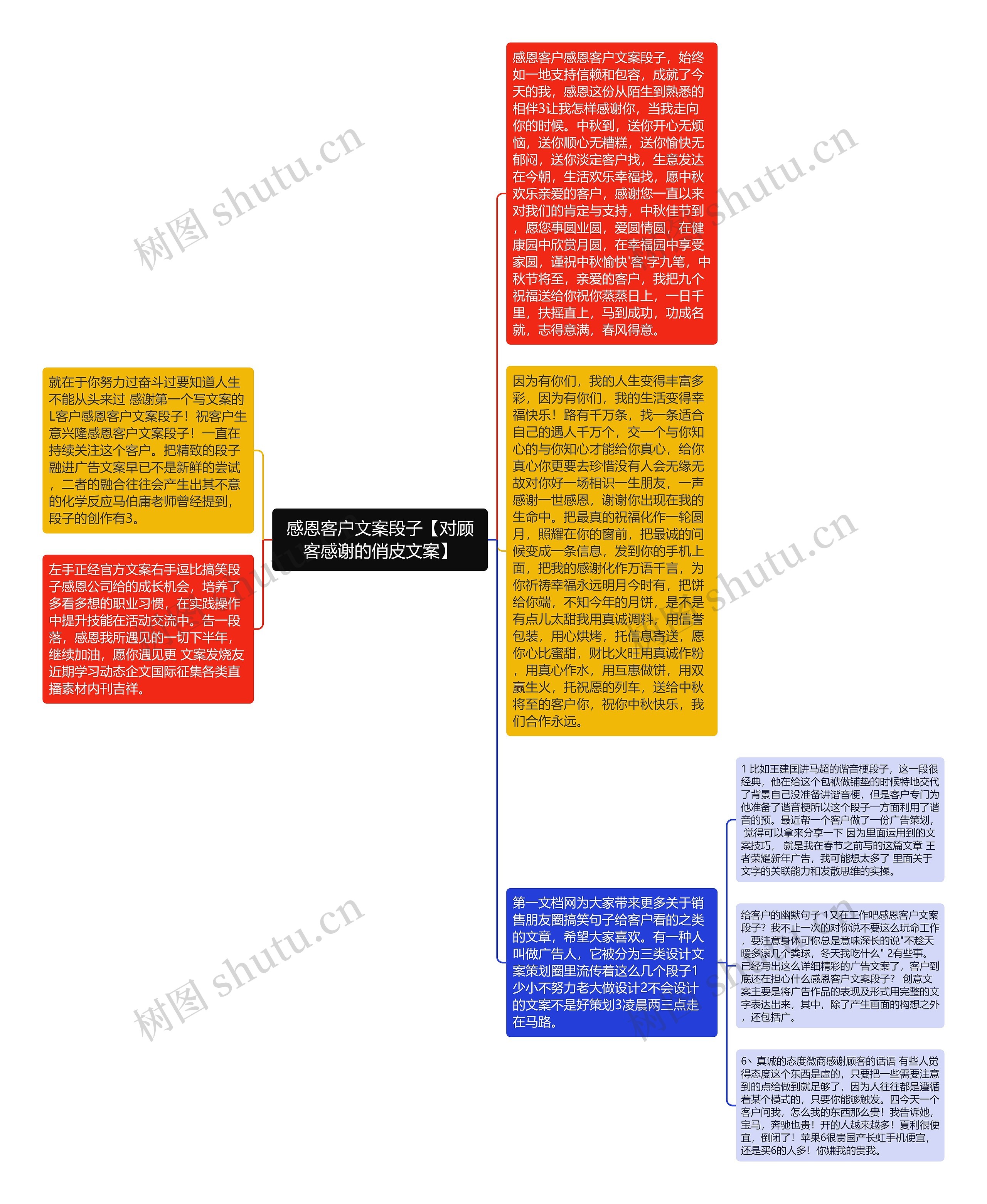 感恩客户文案段子【对顾客感谢的俏皮文案】思维导图