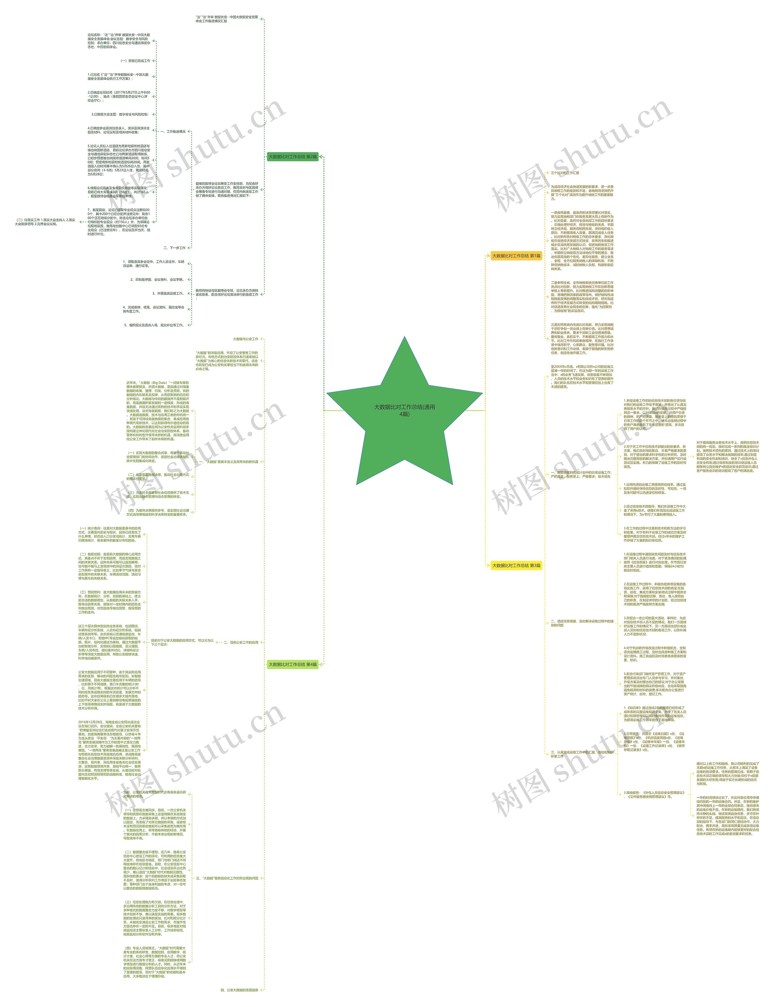大数据比对工作总结(通用4篇)思维导图